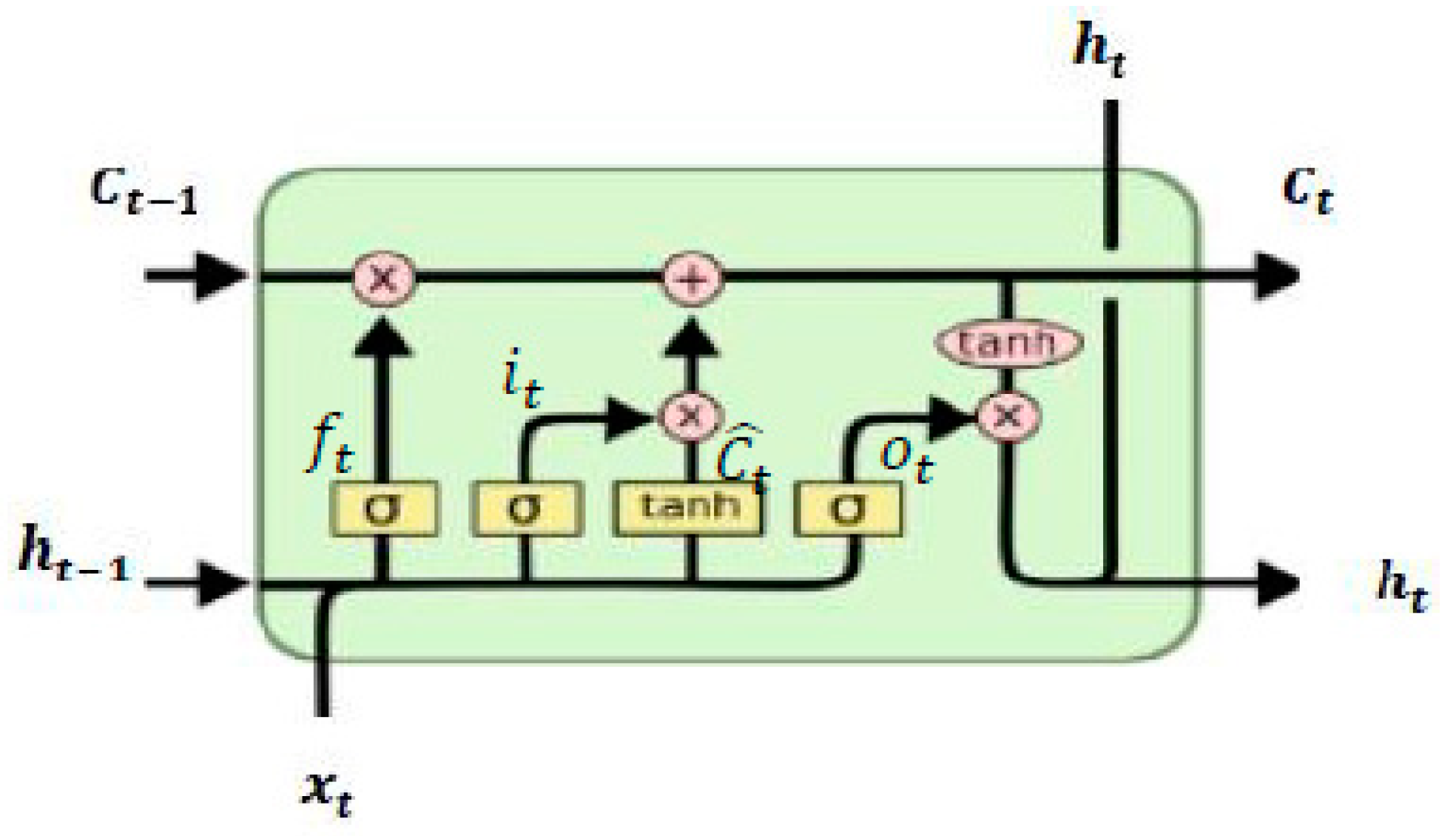 Energies 13 01881 g001 Energies 13 01881 g001