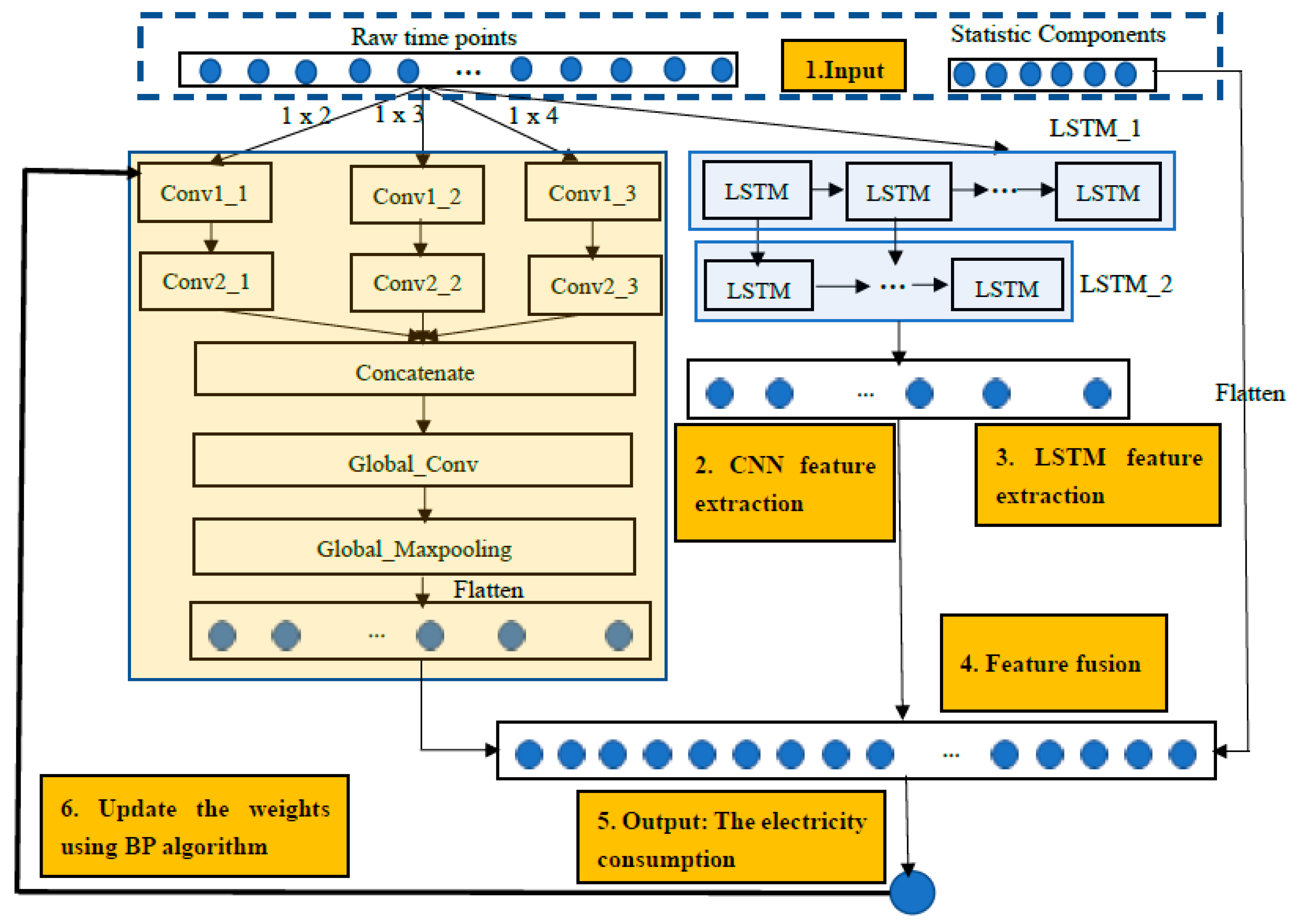 Energies 13 01881 g002 Energies 13 01881 g002
