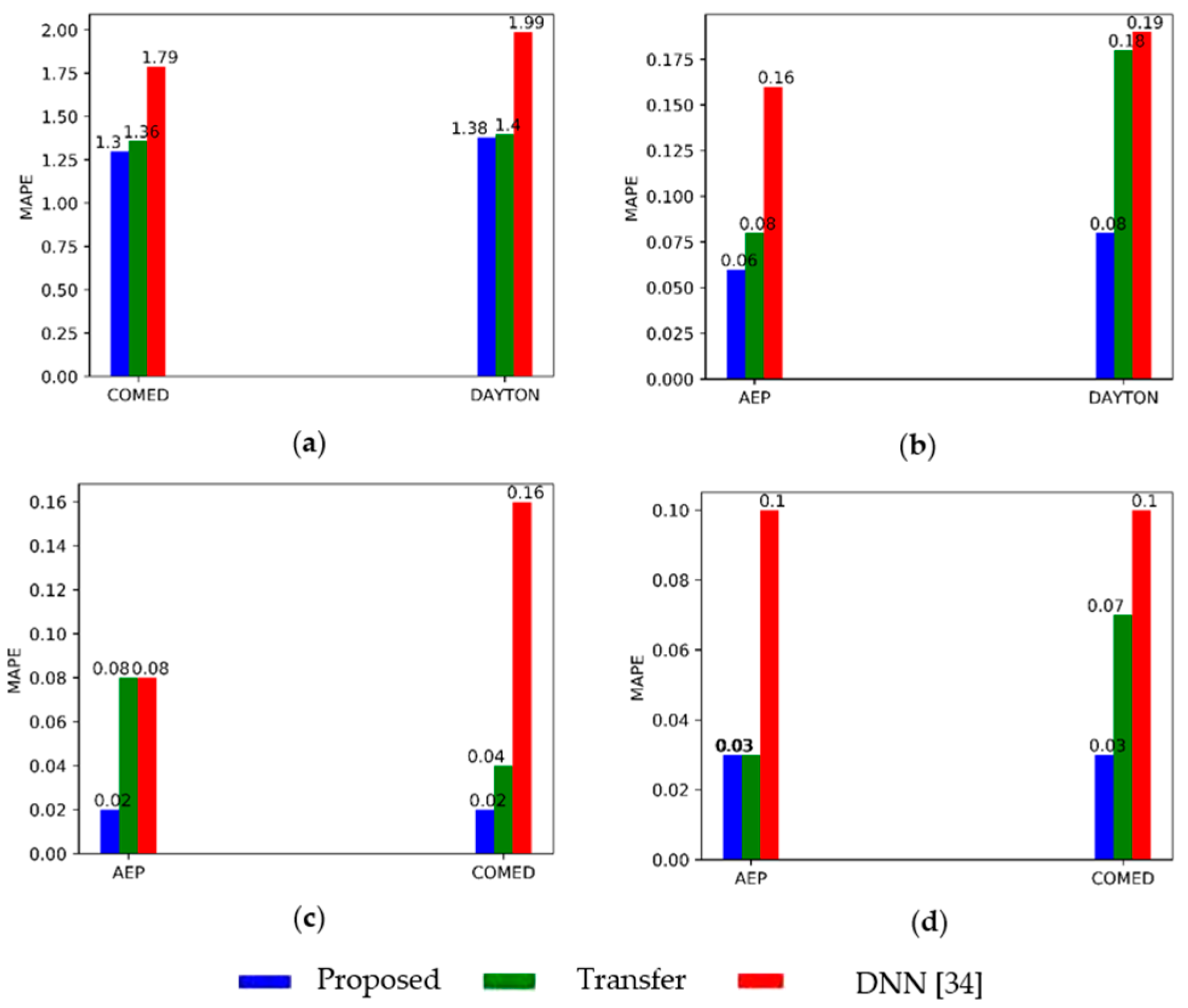 Energies 13 01881 g008 Energies 13 01881 g008
