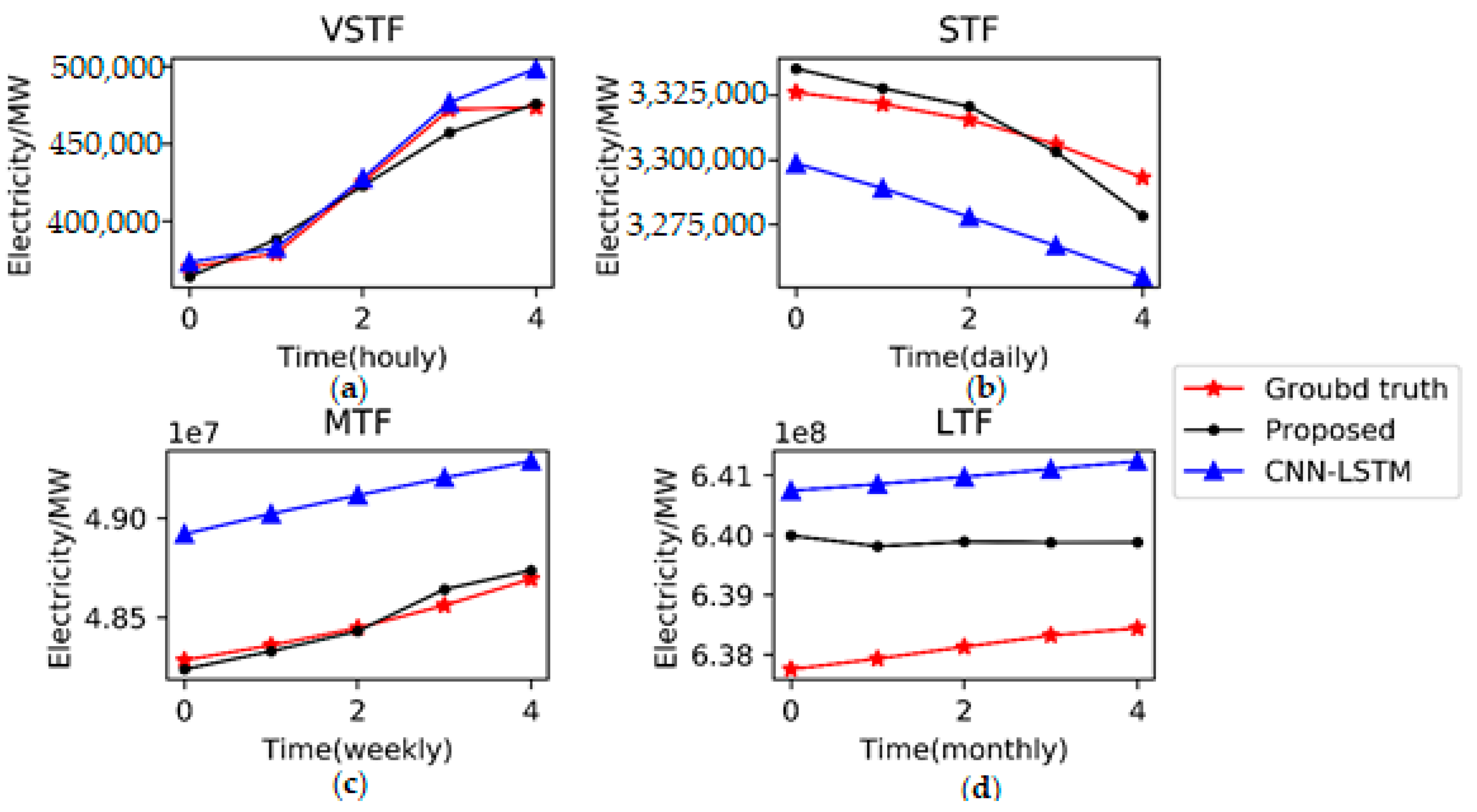 Energies 13 01881 g009 Energies 13 01881 g009