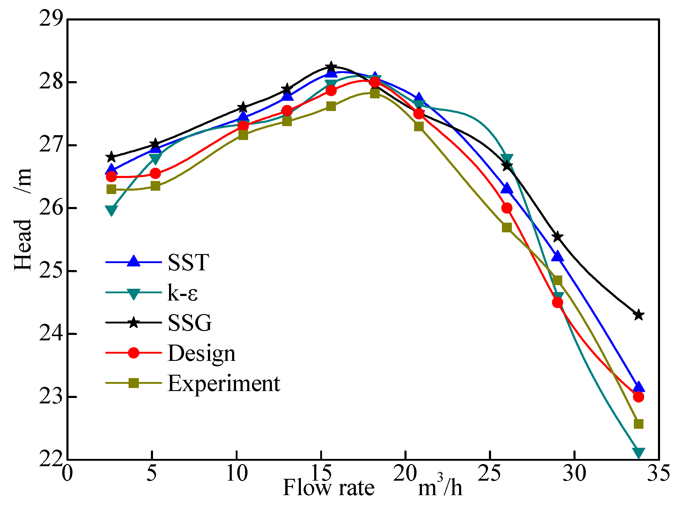 Energies 13 01882 g005