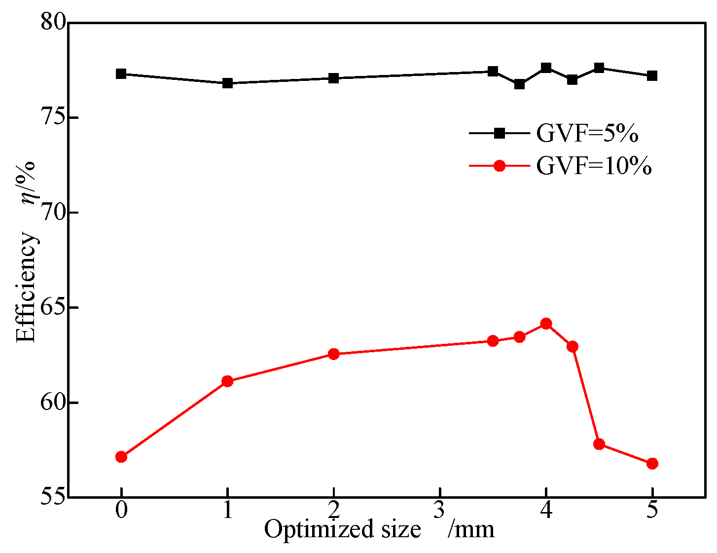 Energies 13 01882 g008