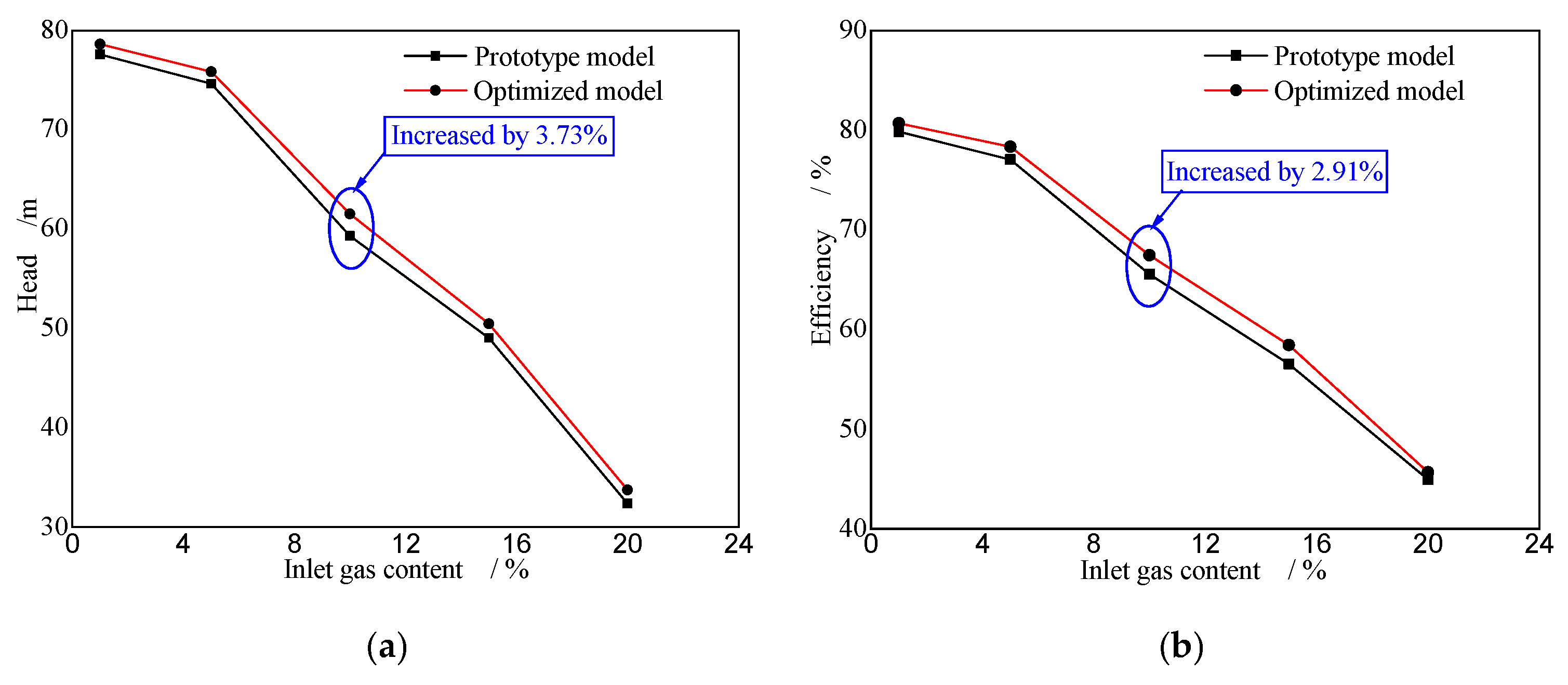 Energies 13 01882 g012