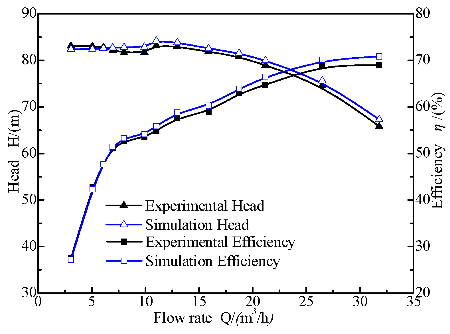 Energies 13 01882 g017