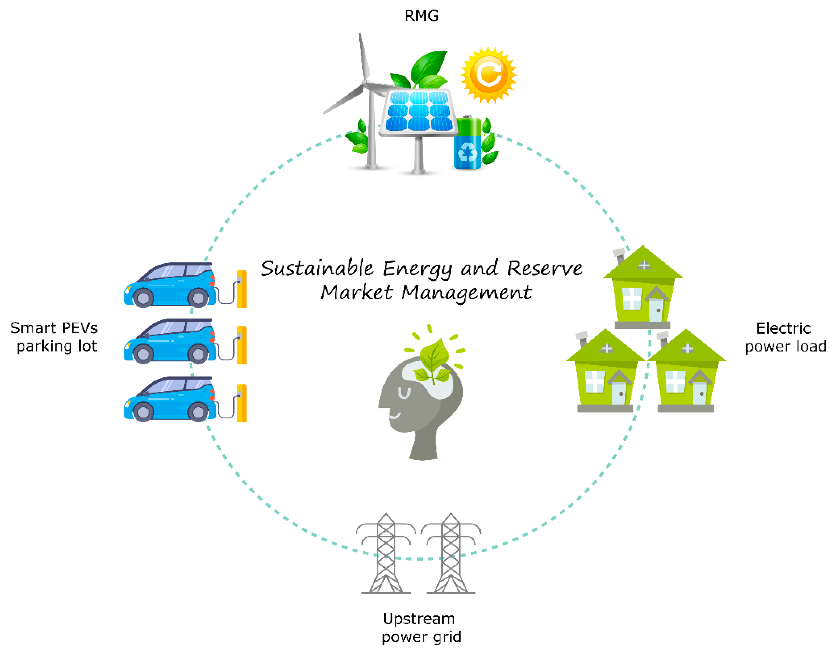 Energies 13 01884 g001