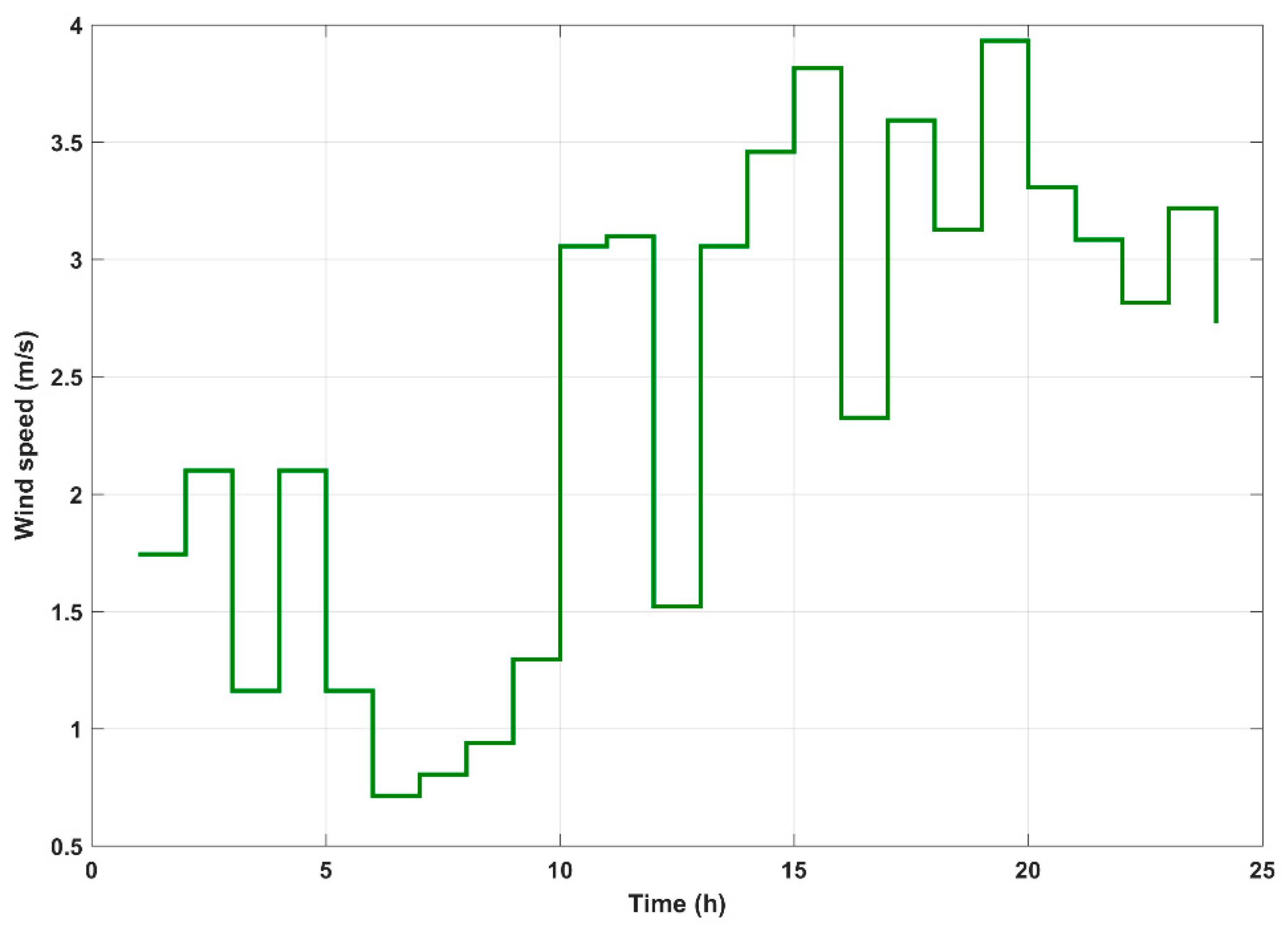 Energies 13 01884 g004