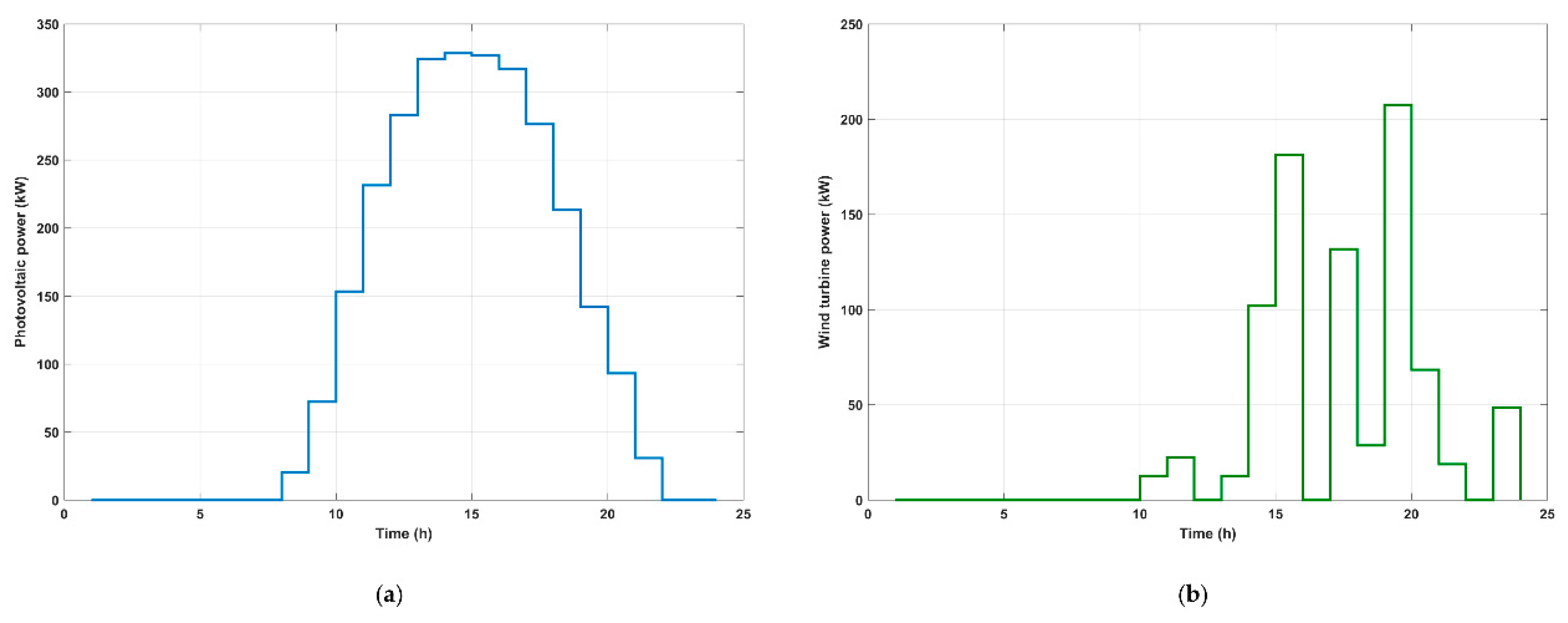 Energies 13 01884 g005