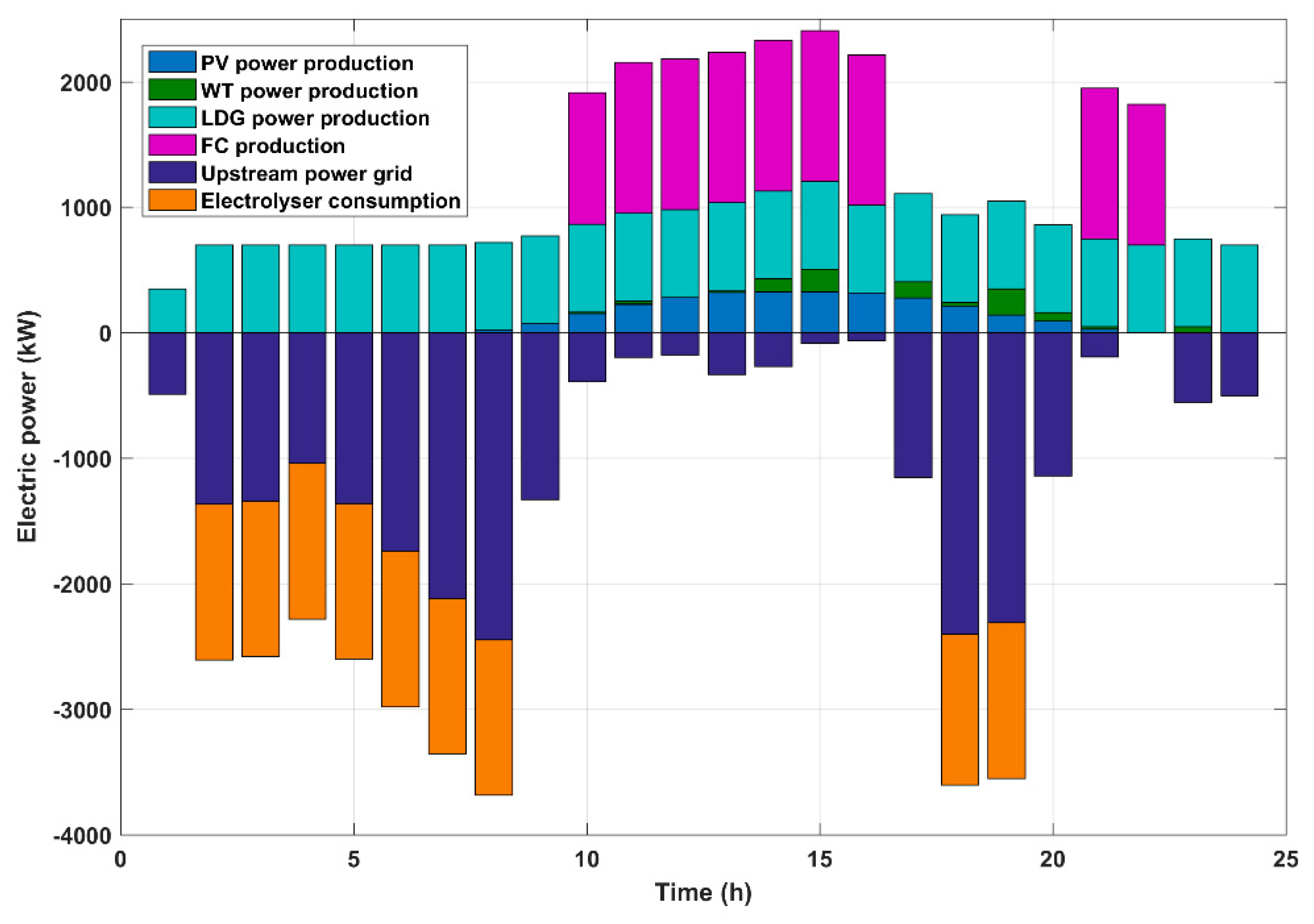 Energies 13 01884 g006