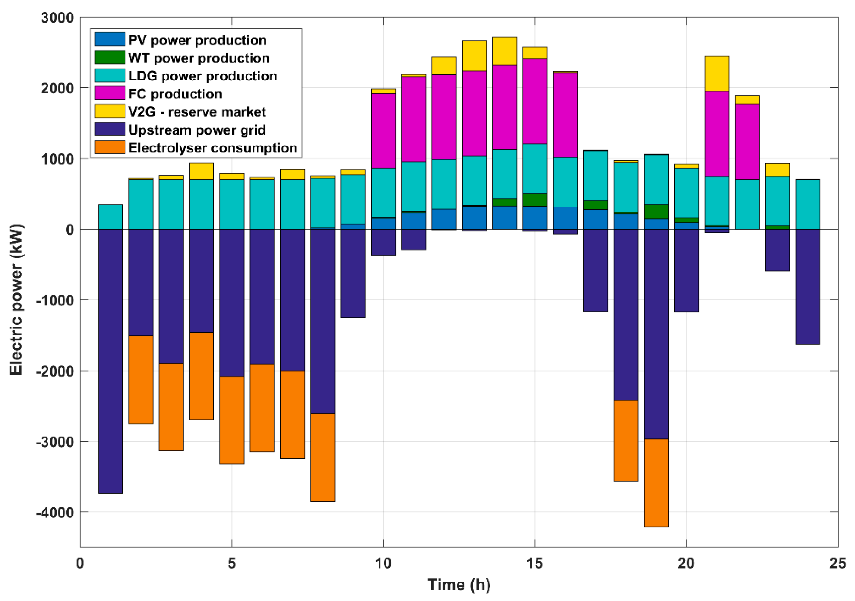 Energies 13 01884 g007