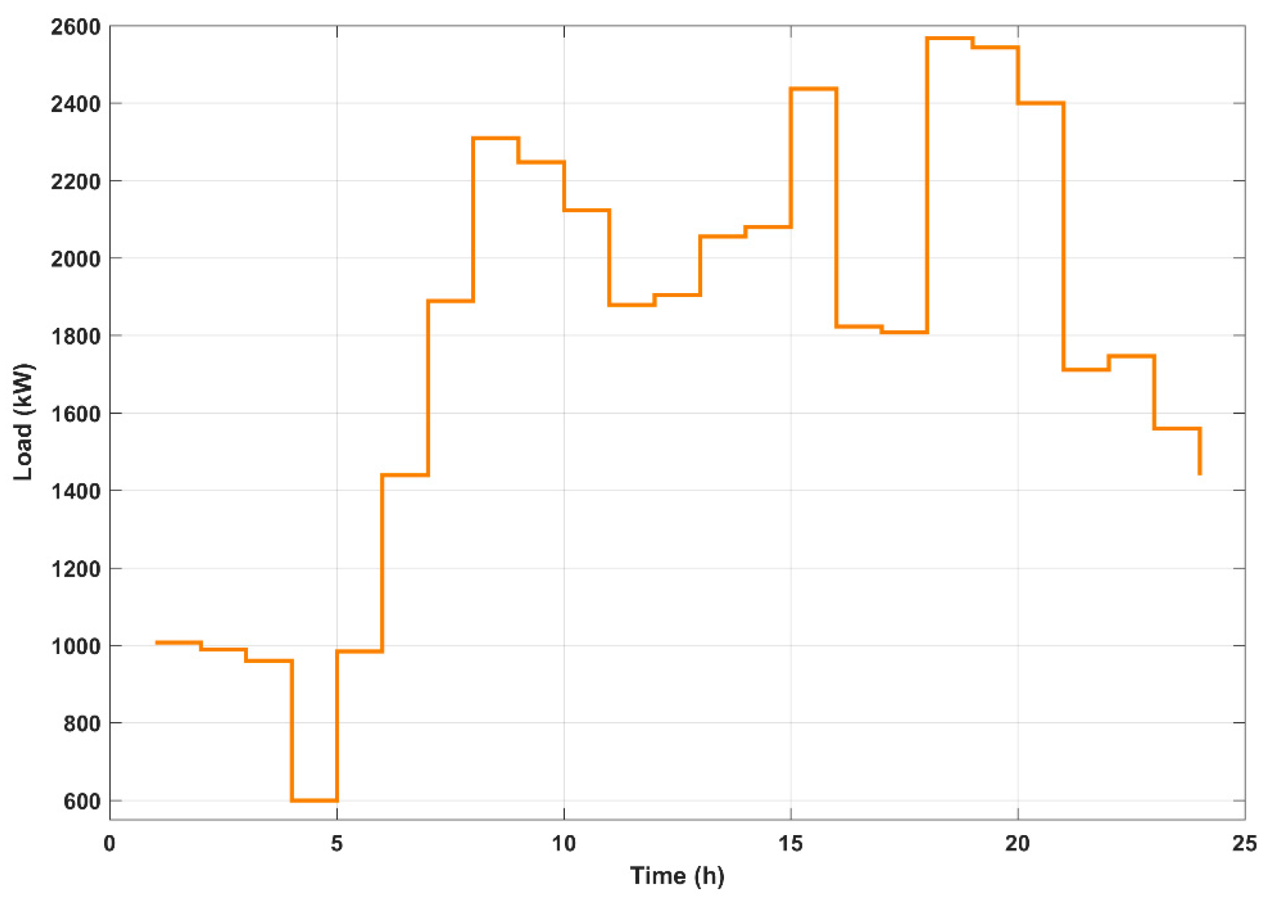 Energies 13 01884 g008
