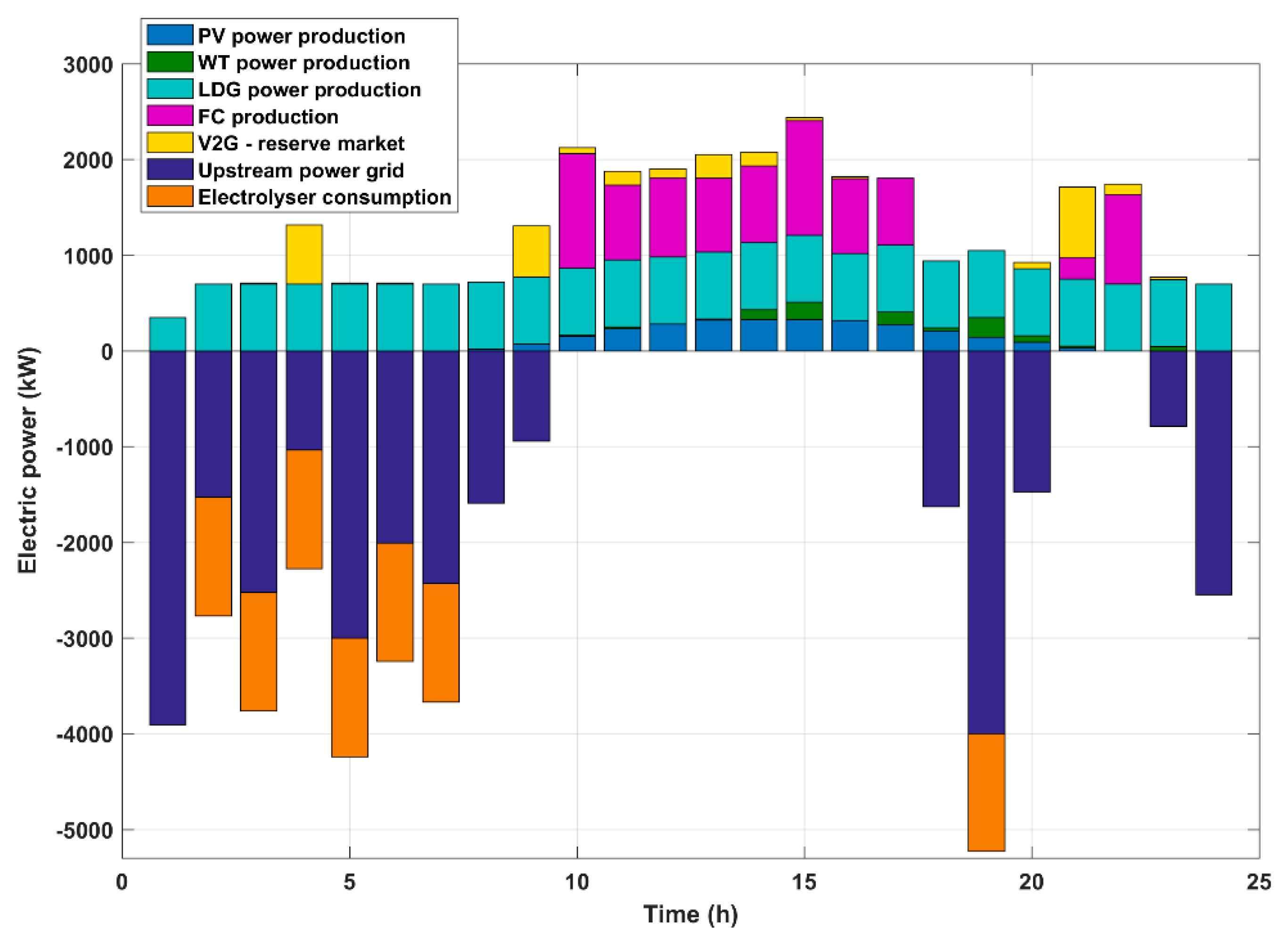 Energies 13 01884 g009