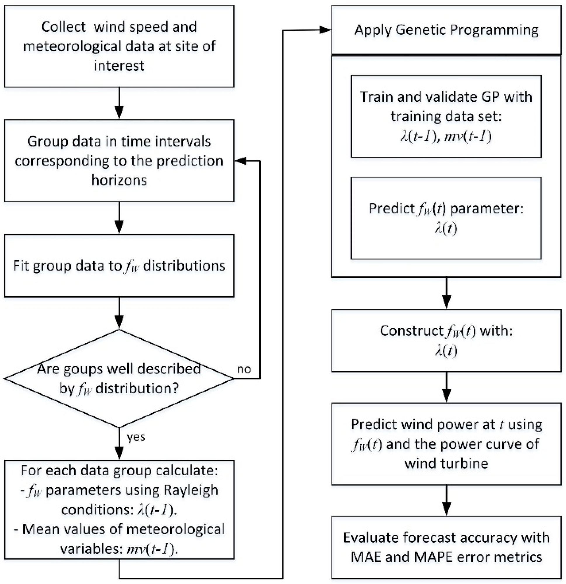 Energies 13 01885 g001
