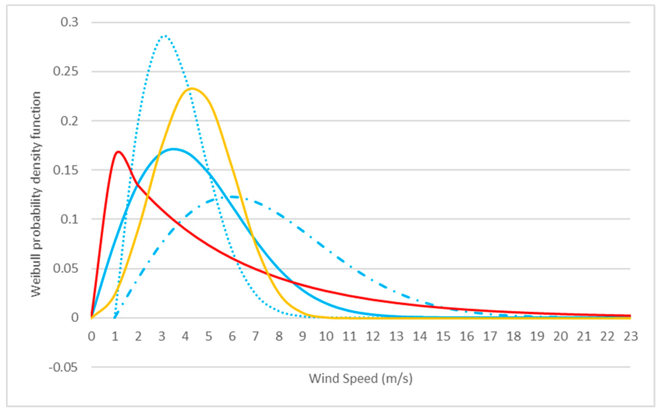Energies 13 01885 g002