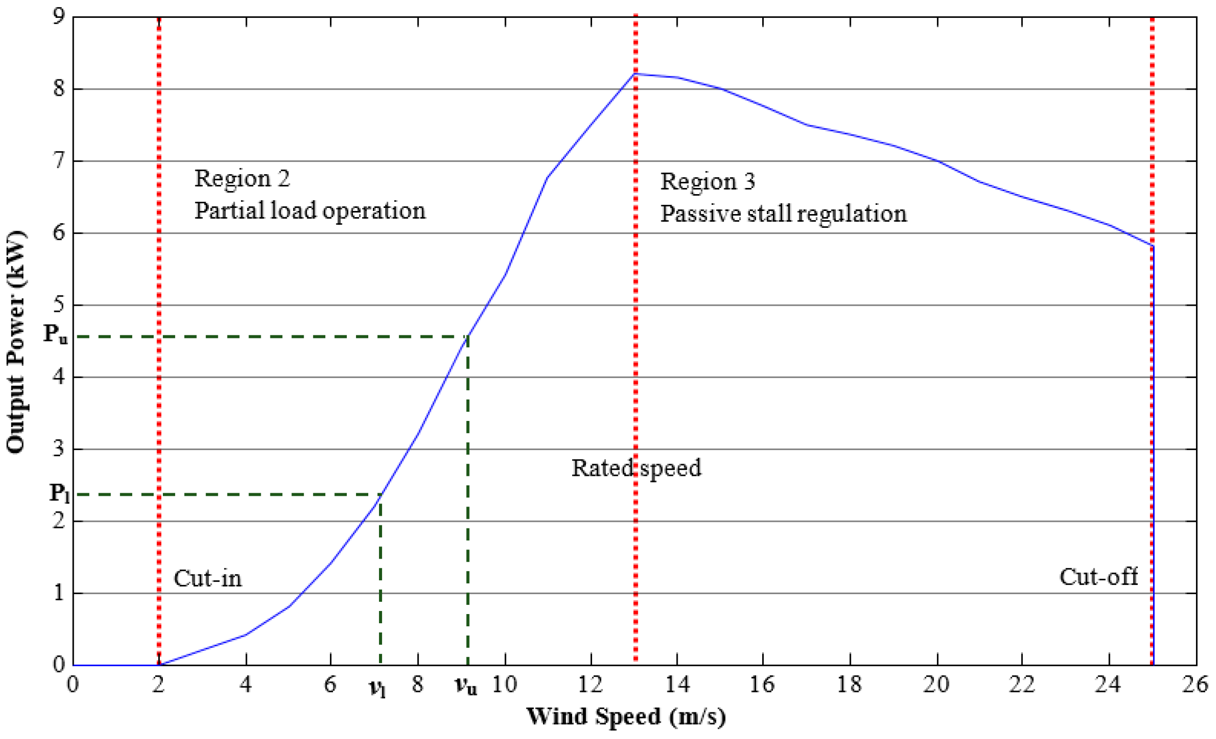Energies 13 01885 g003