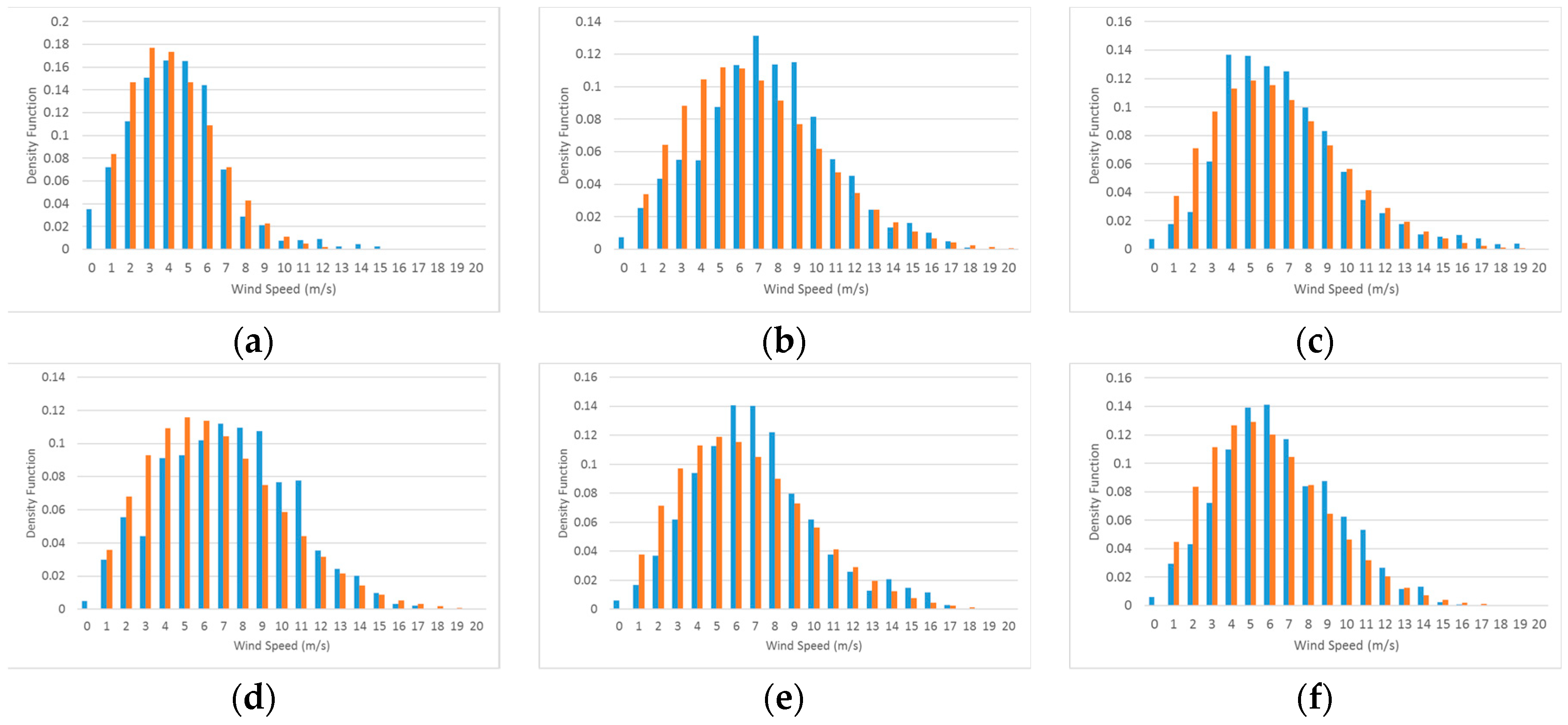 Energies 13 01885 g011