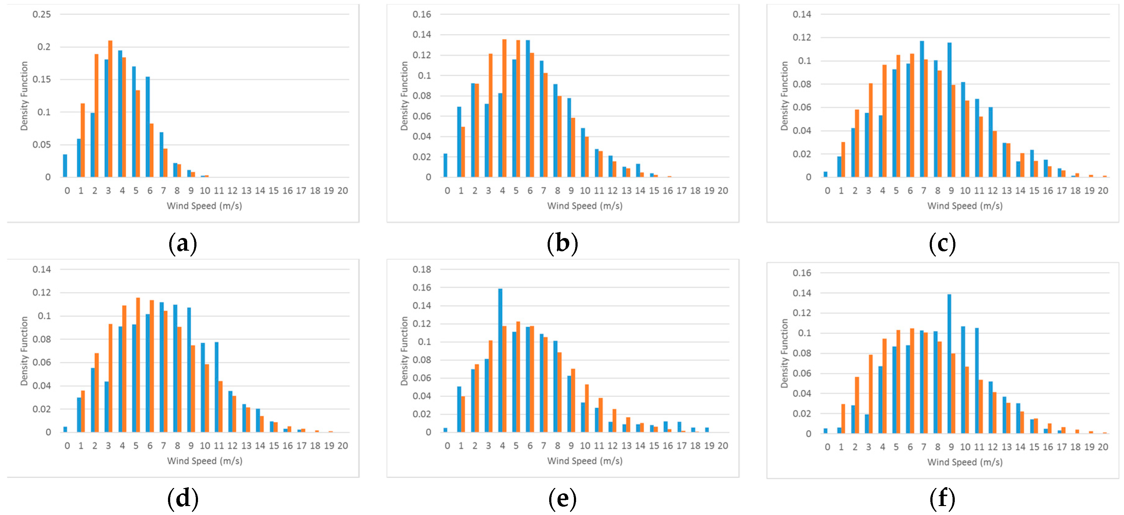 Energies 13 01885 g012