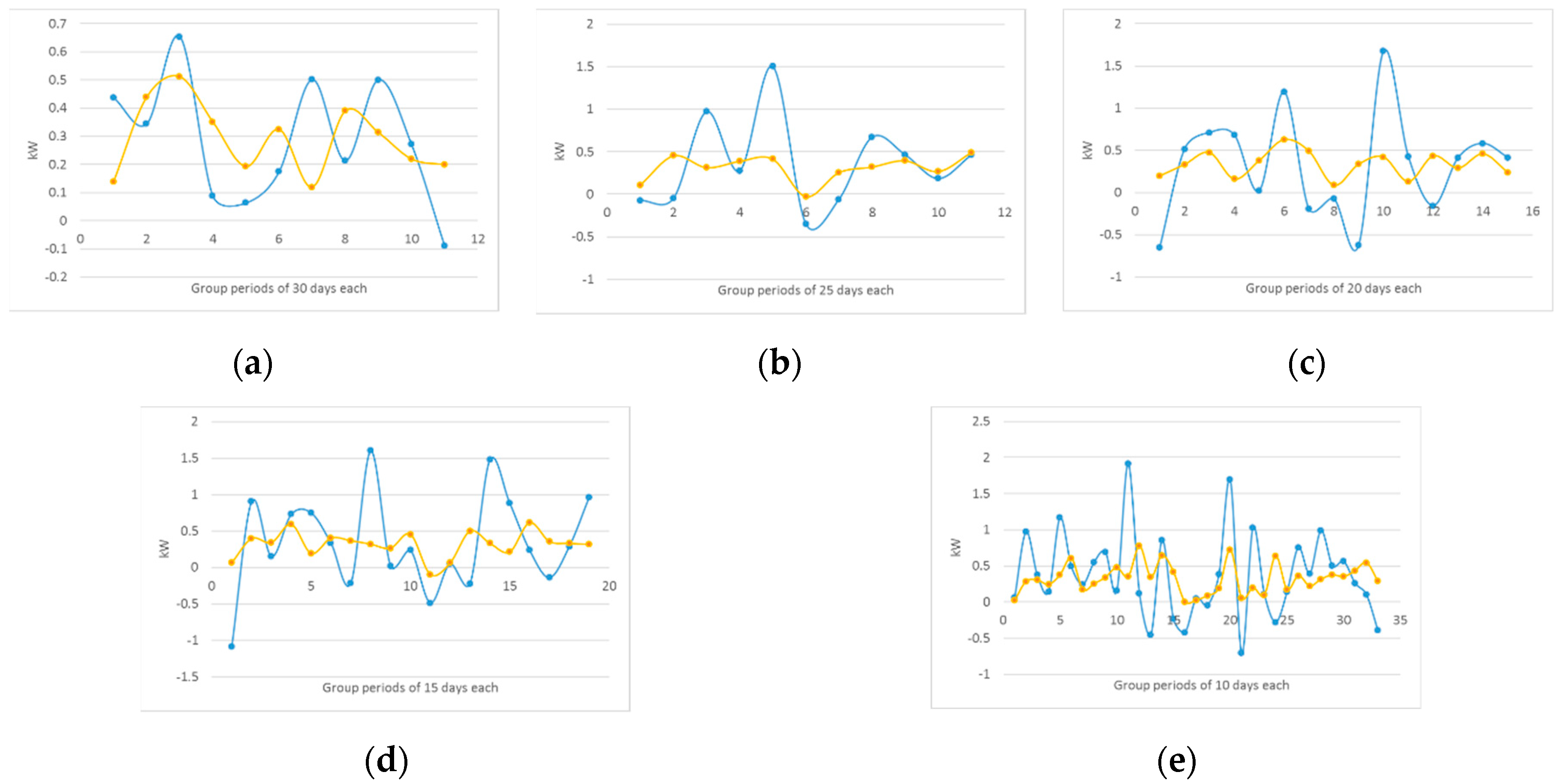 Energies 13 01885 g015