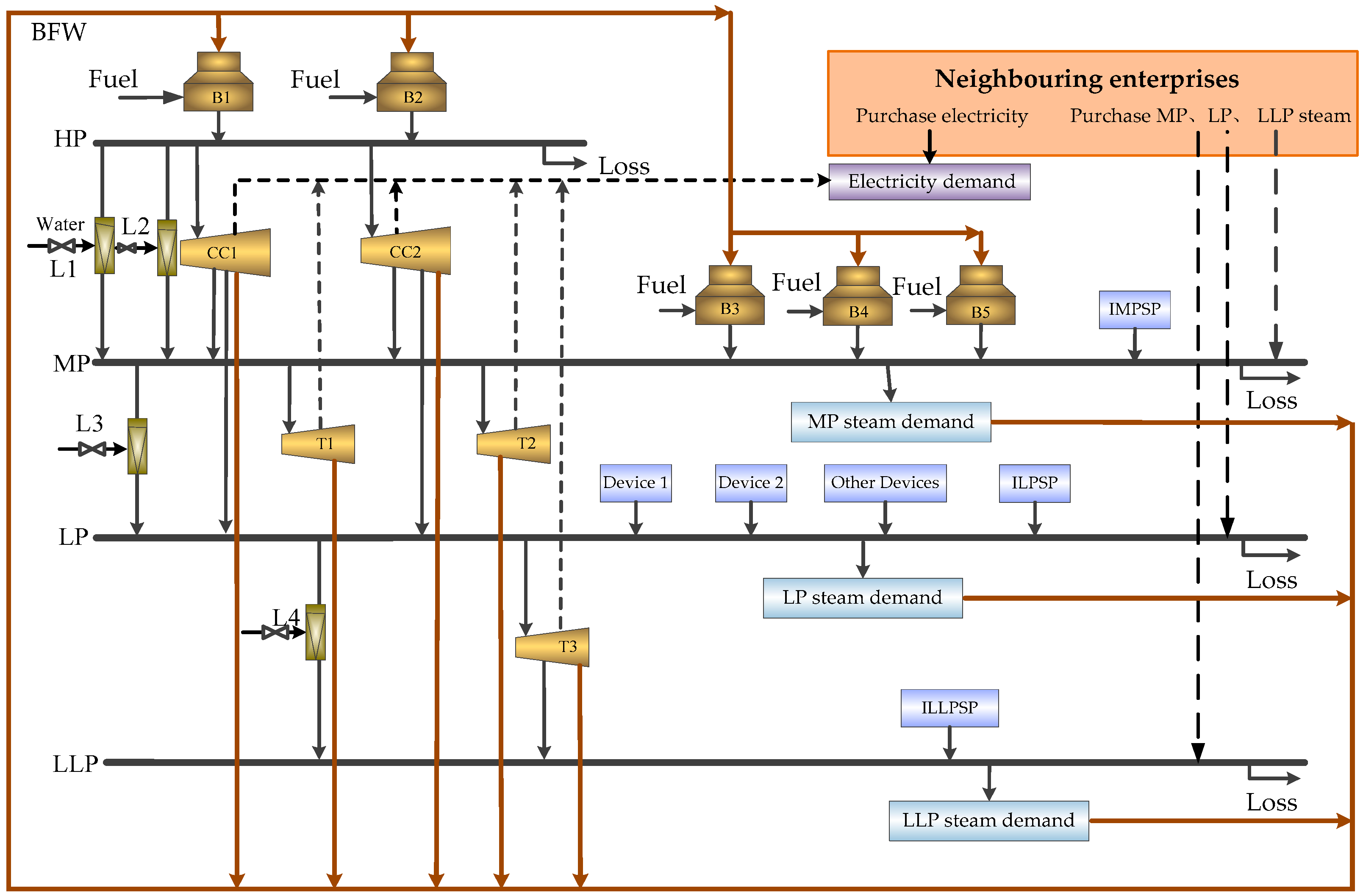 Energies 13 01886 g001