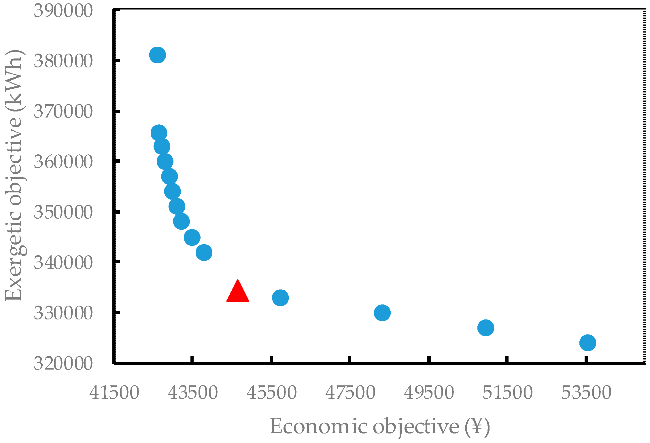 Energies 13 01886 g003