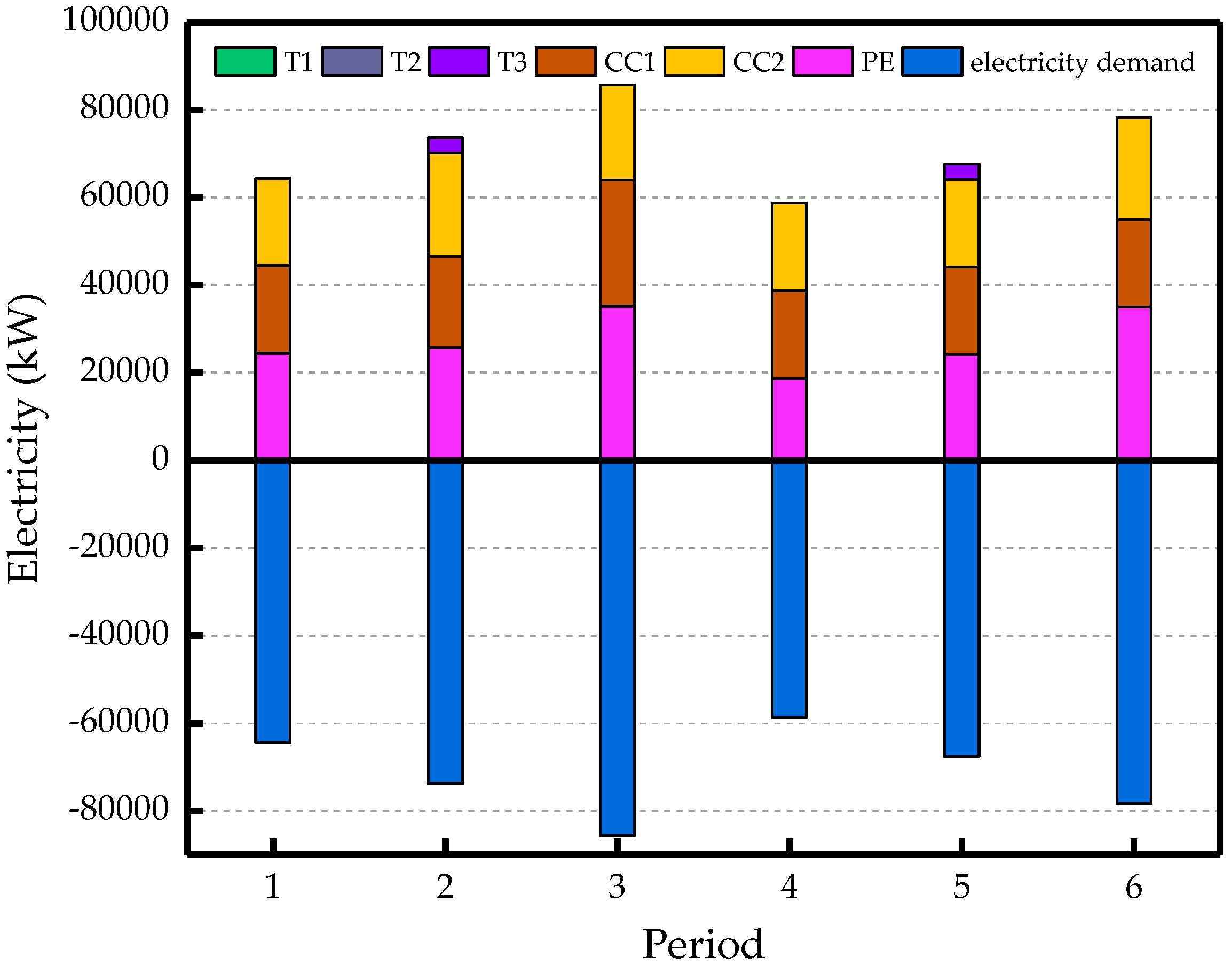 Energies 13 01886 g006