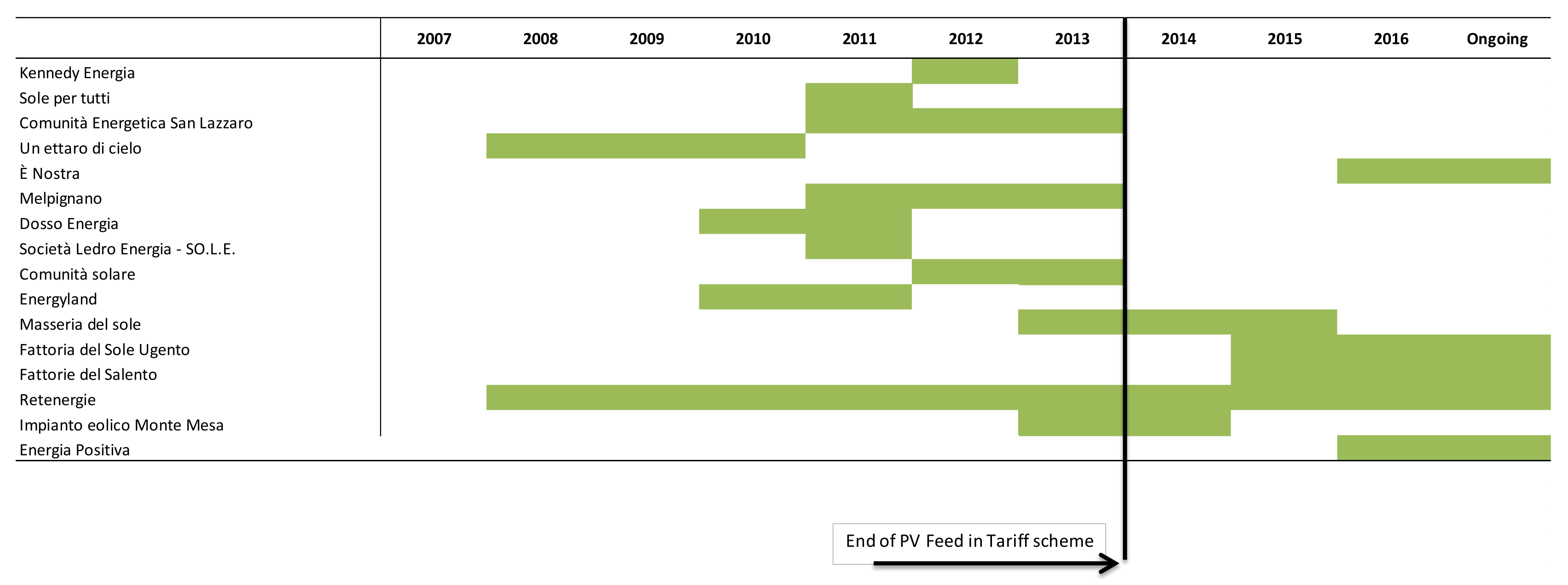Energies 13 01888 g004