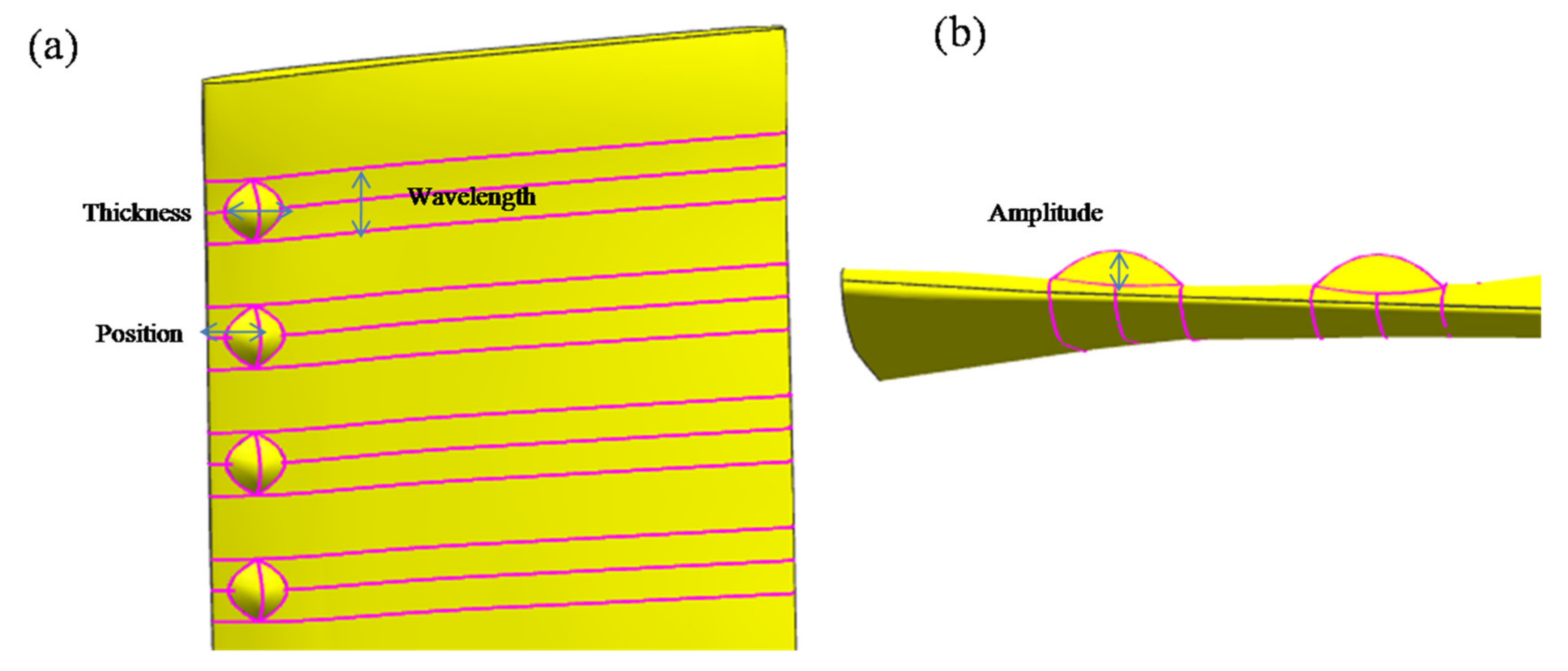 Energies 13 01889 g002
