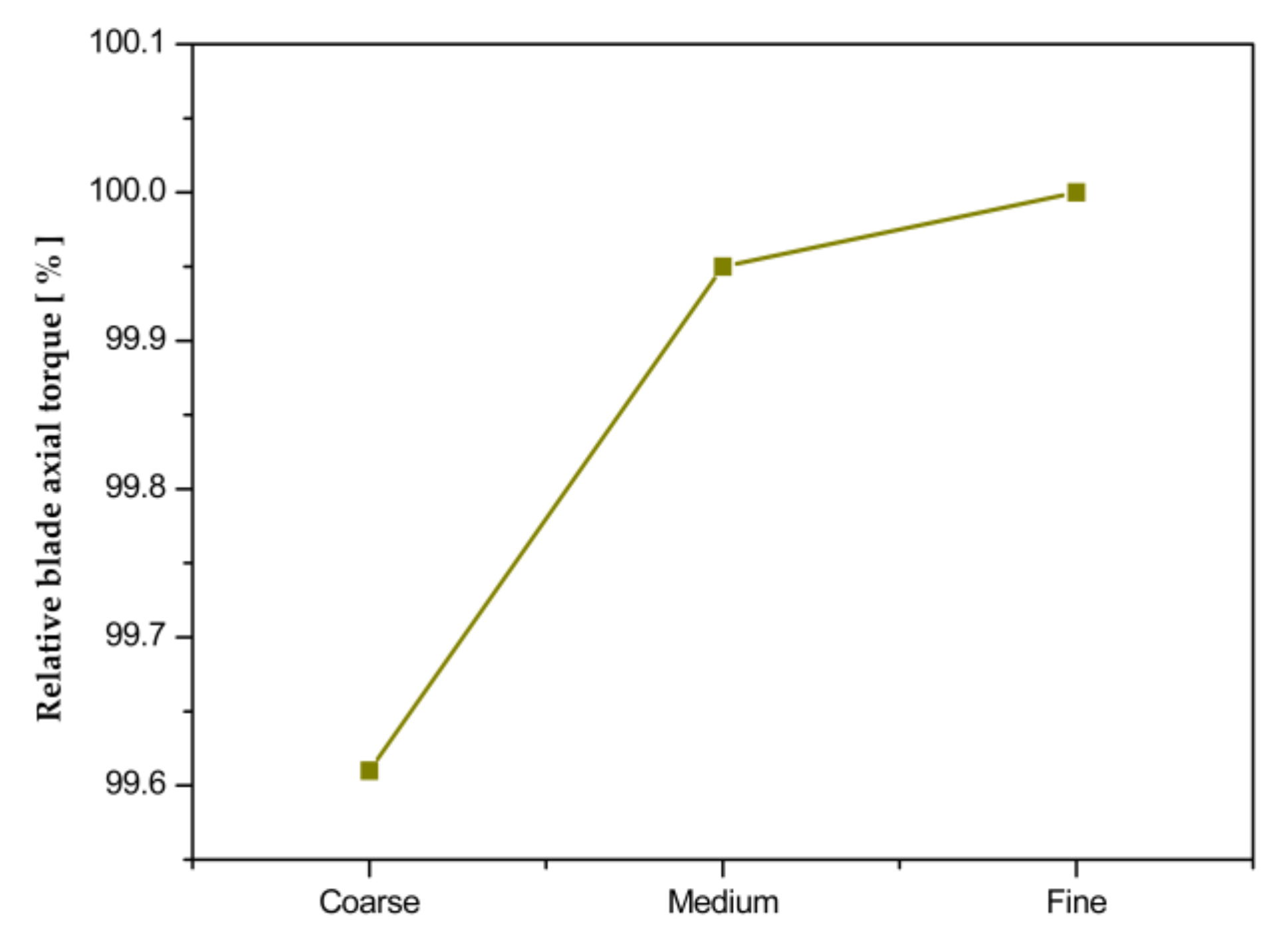 Energies 13 01889 g005