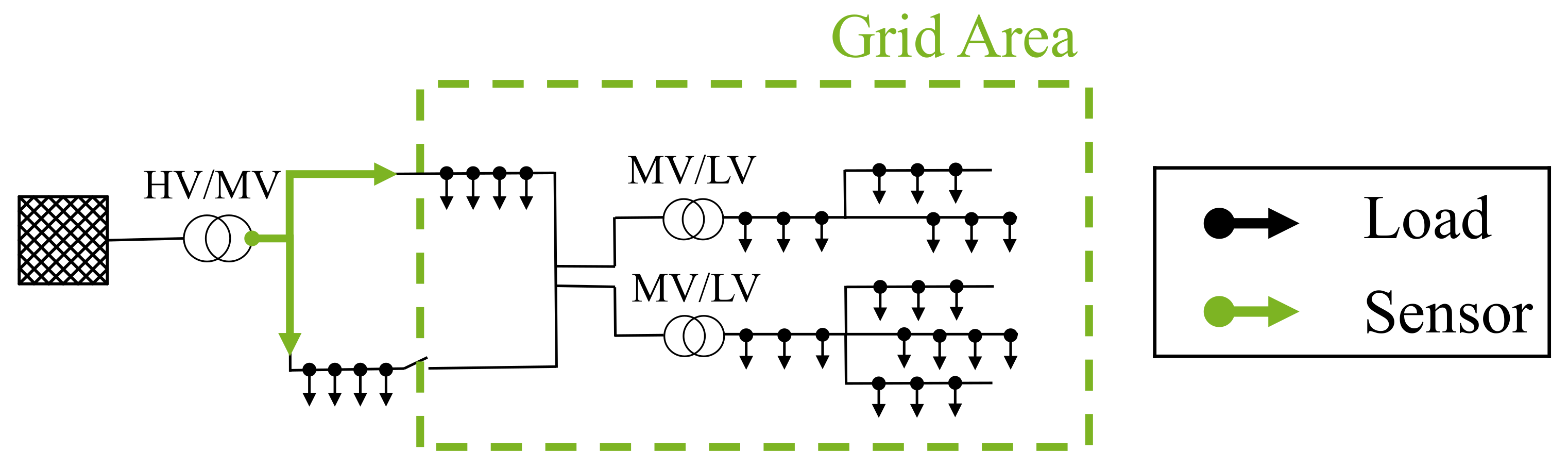 Energies 13 01891 g003