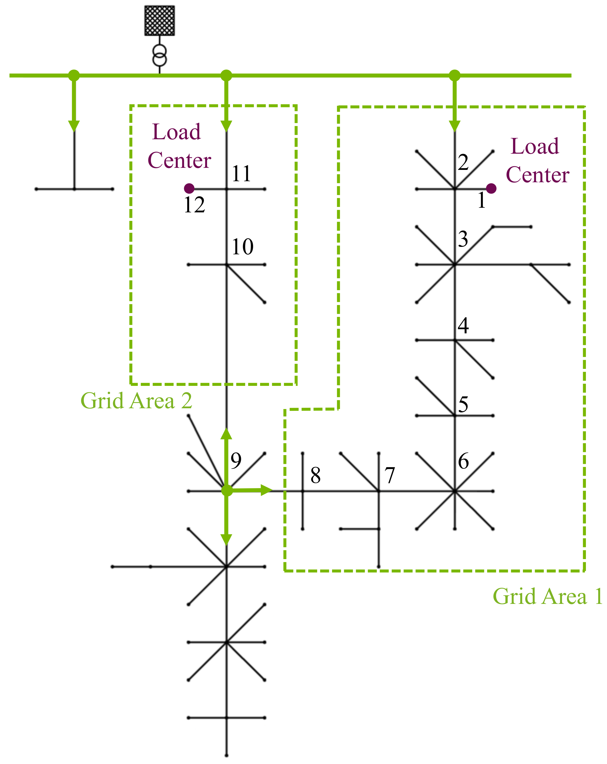 Energies 13 01891 g005