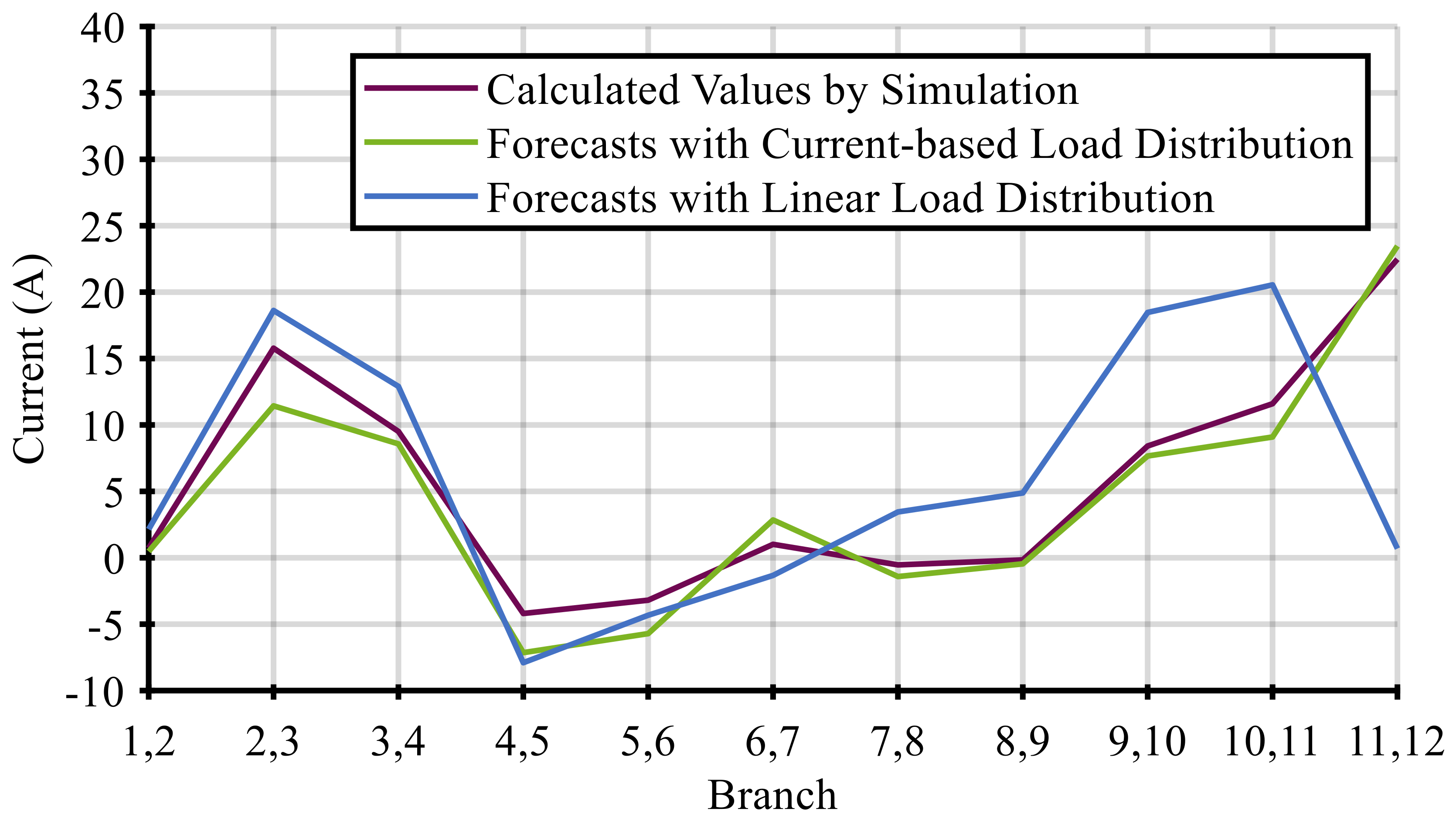 Energies 13 01891 g009