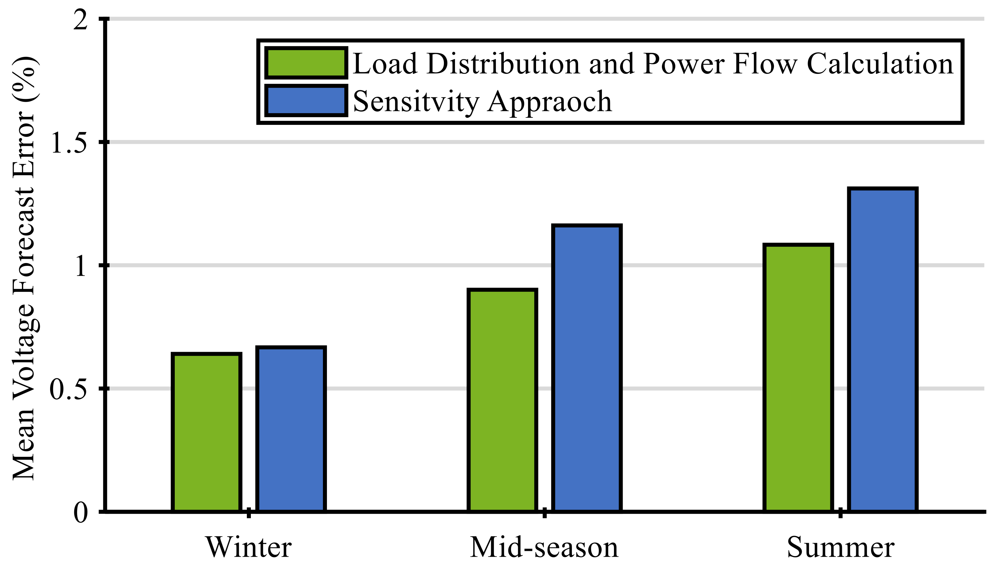 Energies 13 01891 g010