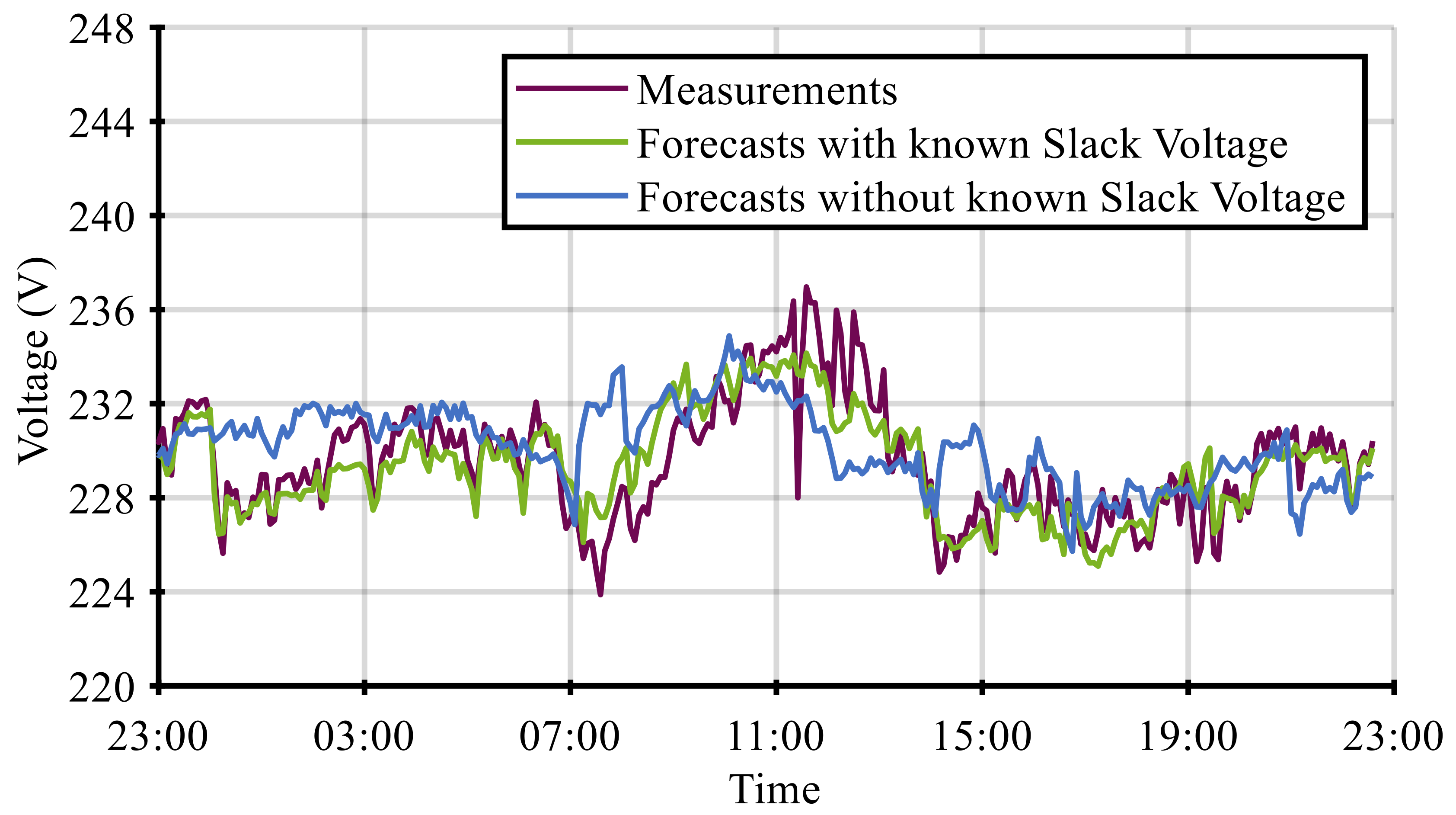 Energies 13 01891 g012