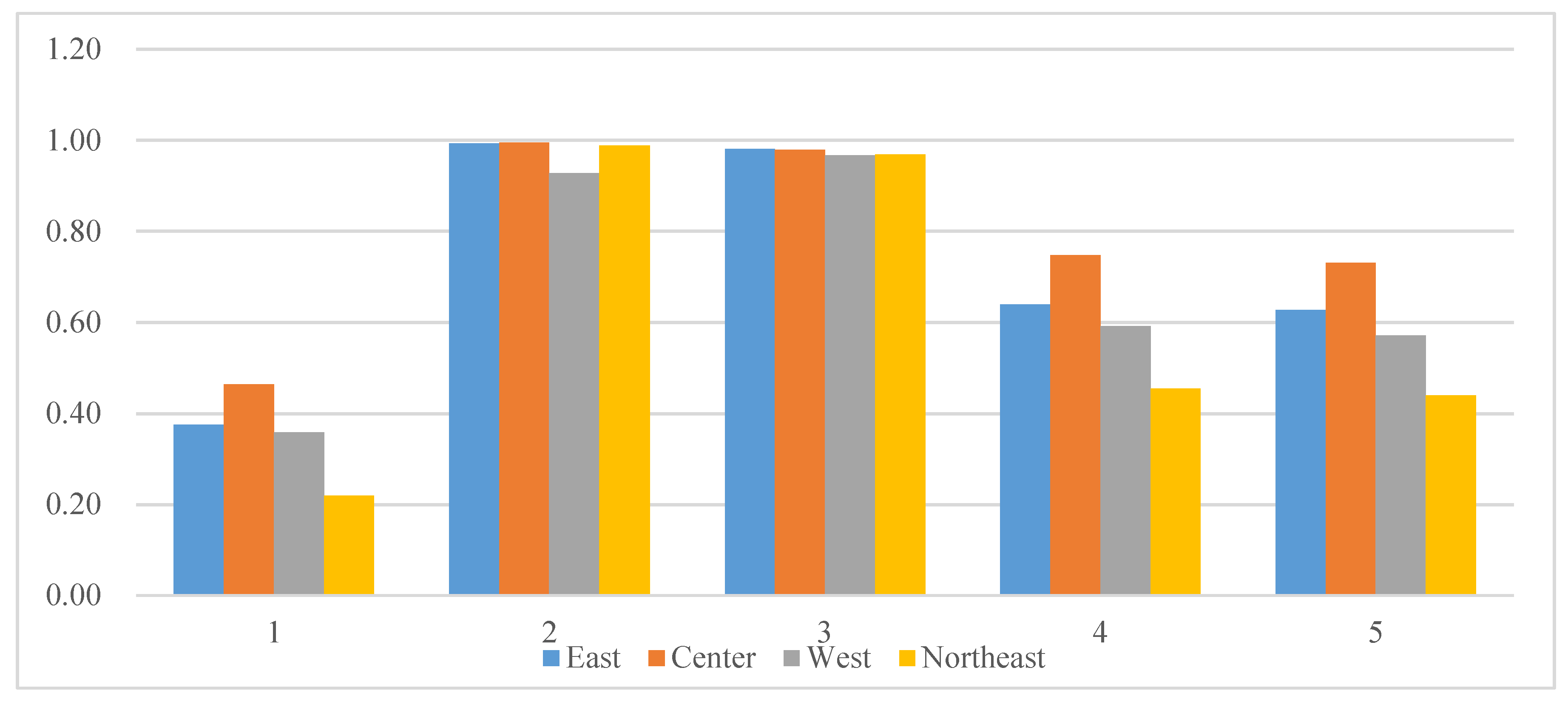 Energies 13 01892 g001