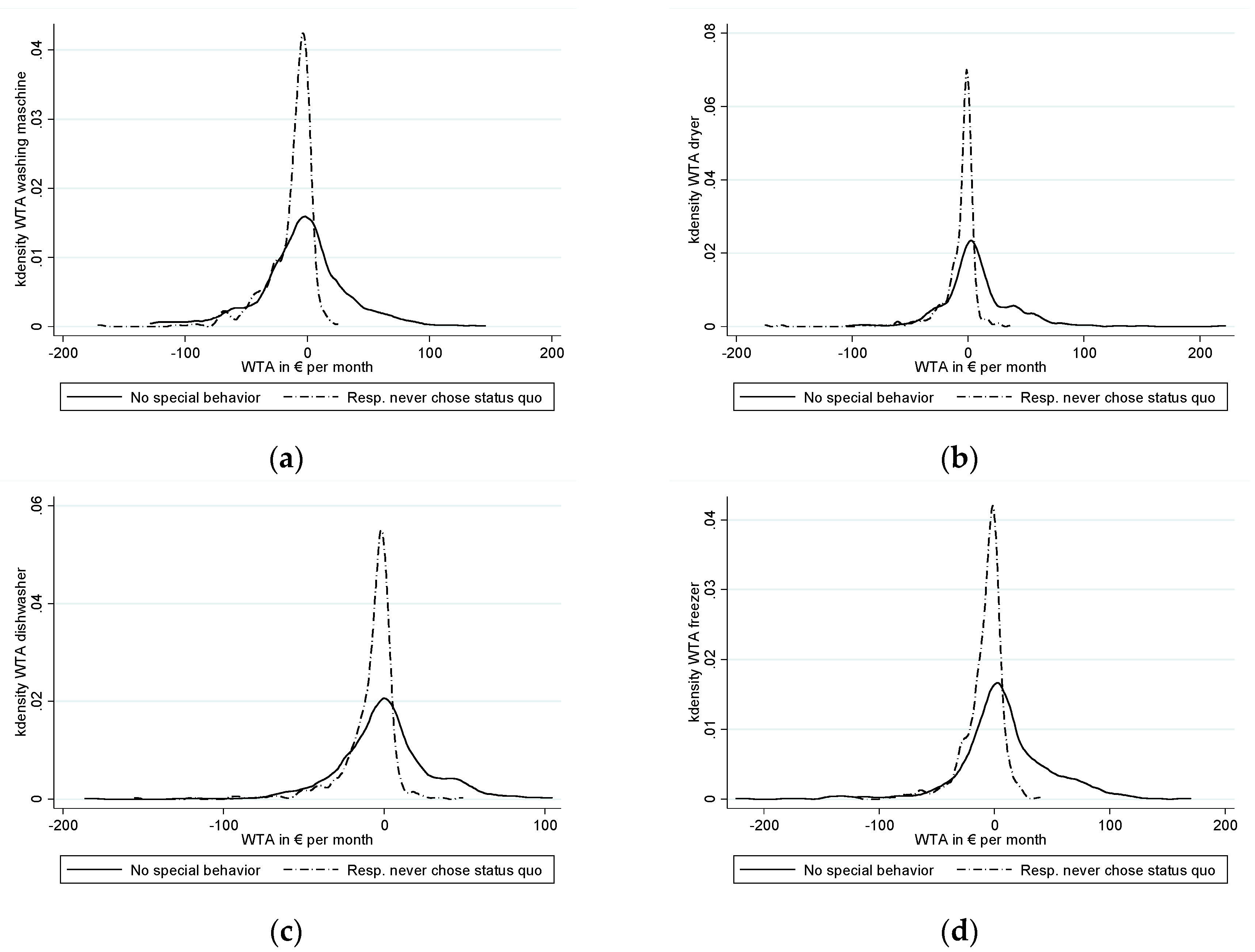 Energies 13 01895 g003