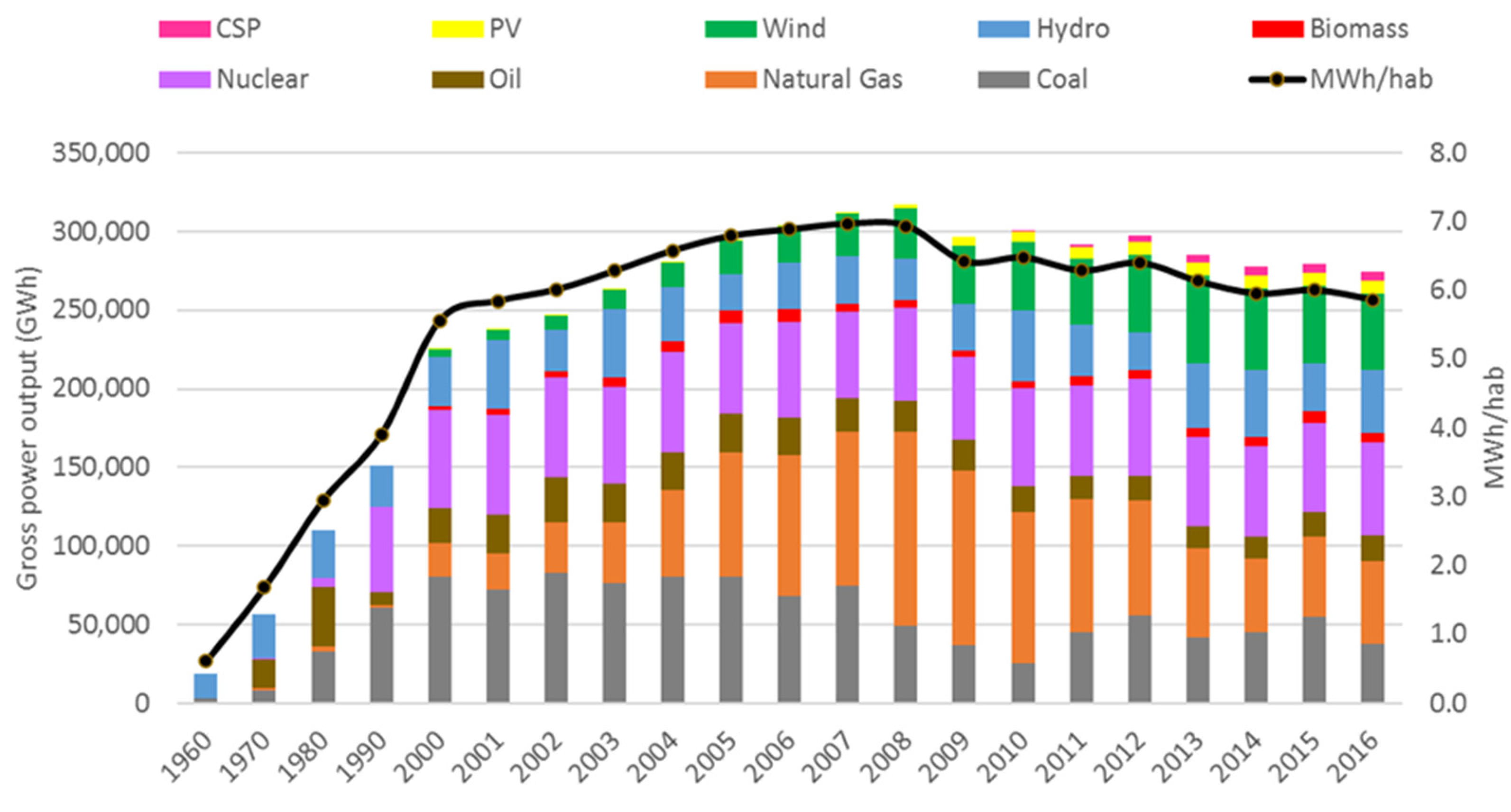 Energies 13 01896 g002