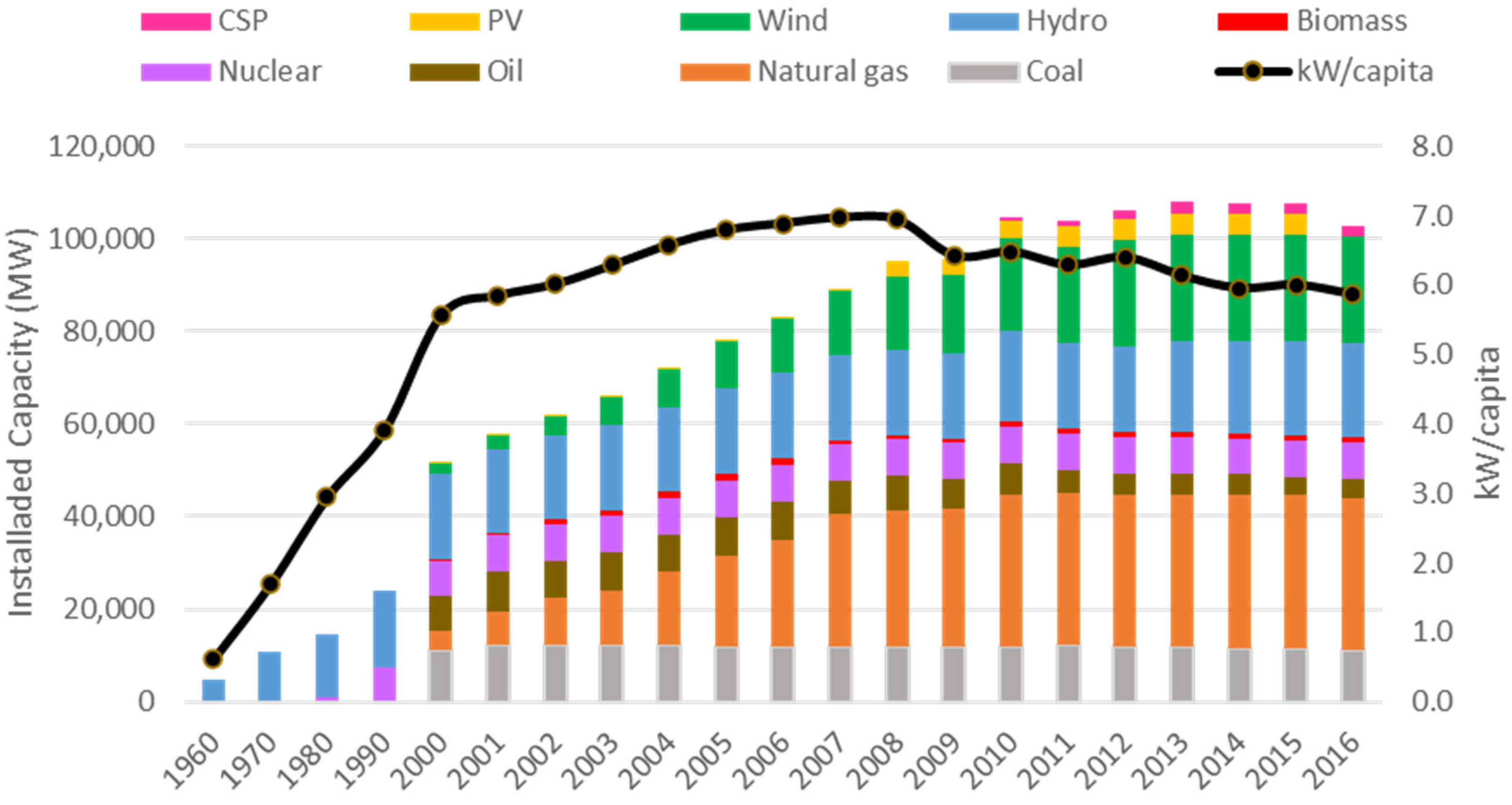Energies 13 01896 g003