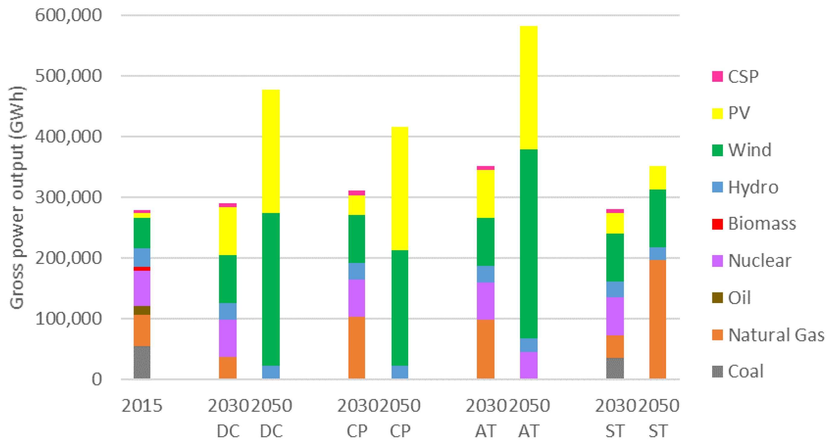 Energies 13 01896 g004