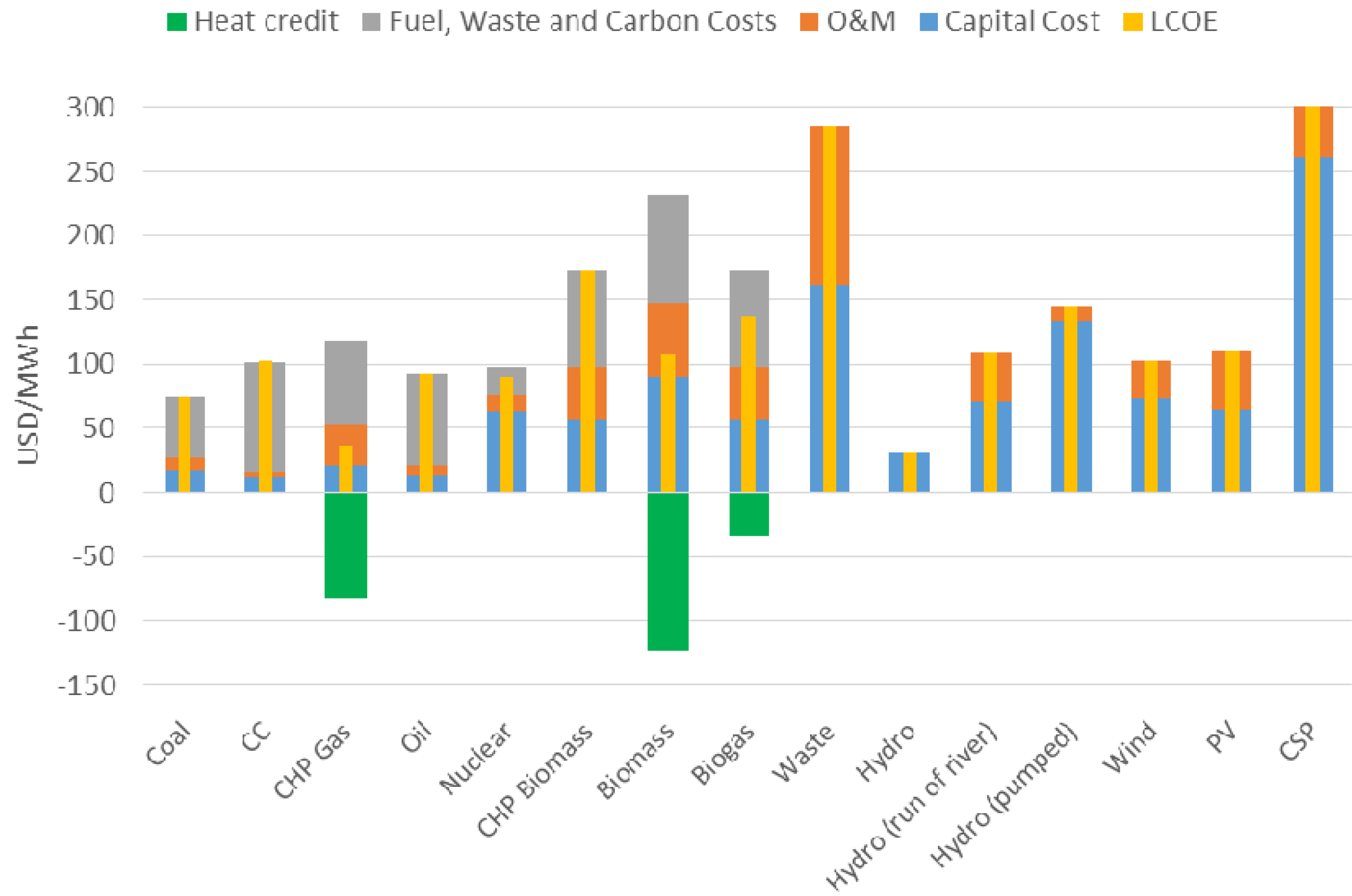 Energies 13 01896 g006