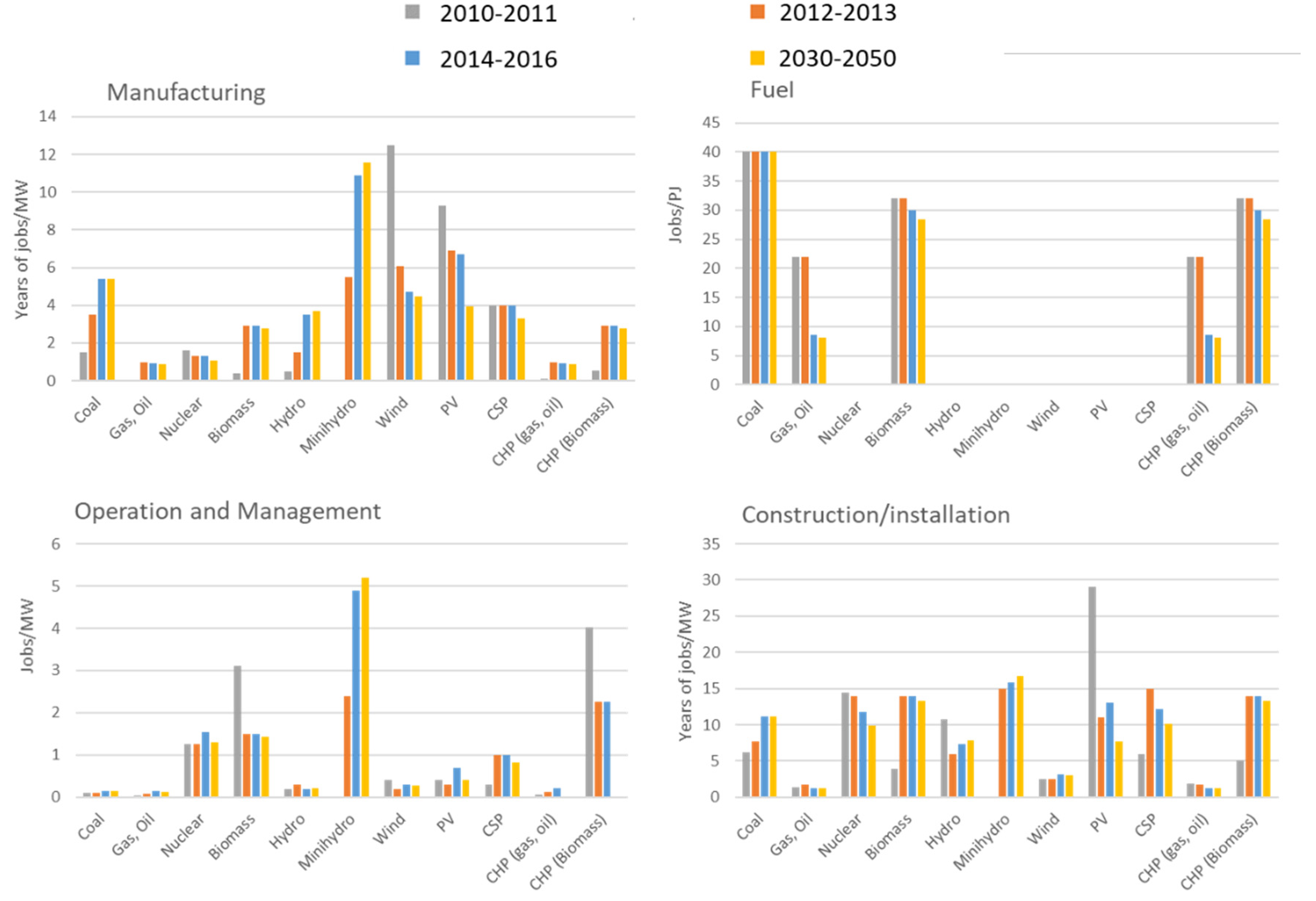 Energies 13 01896 g007