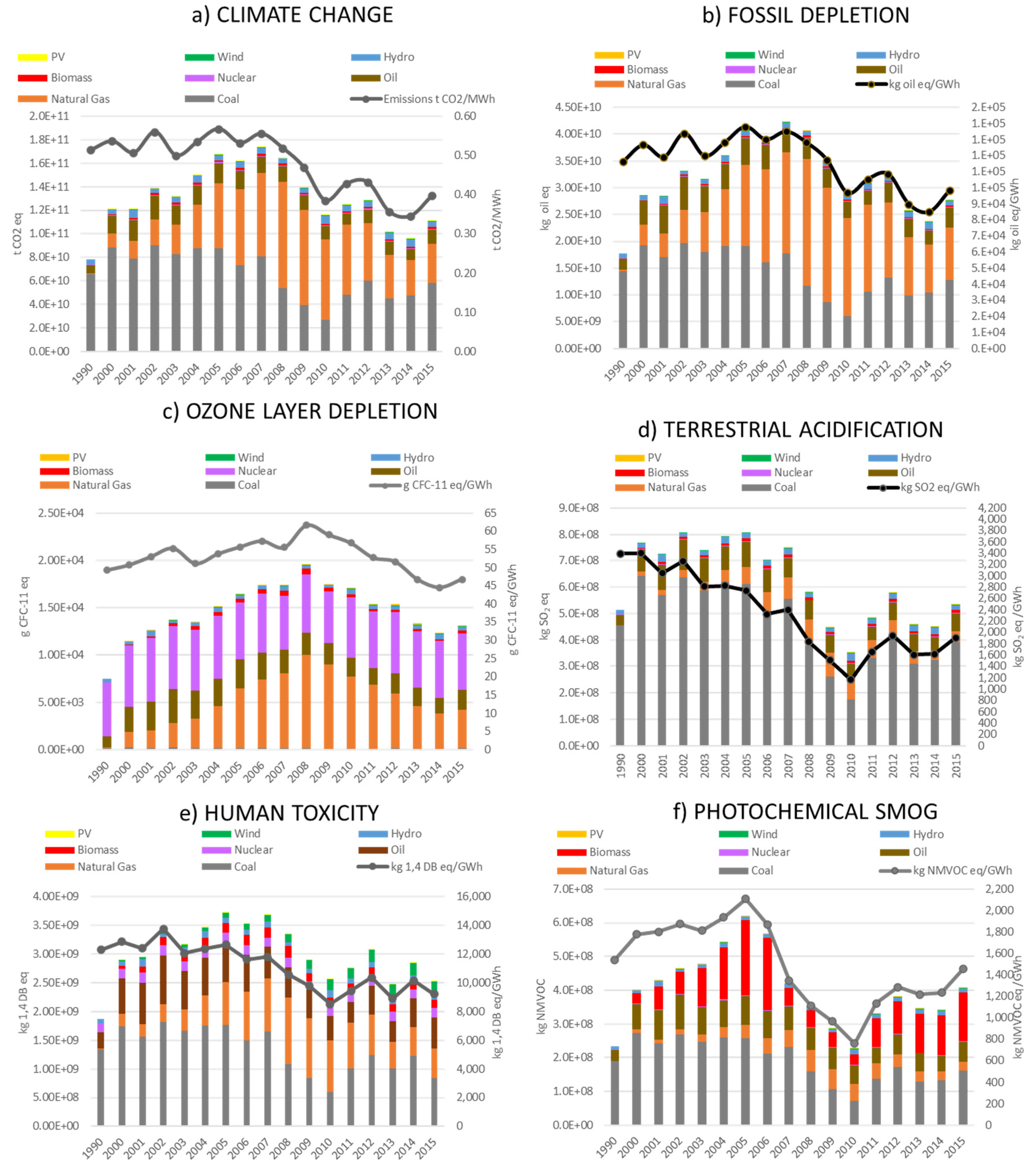 Energies 13 01896 g008