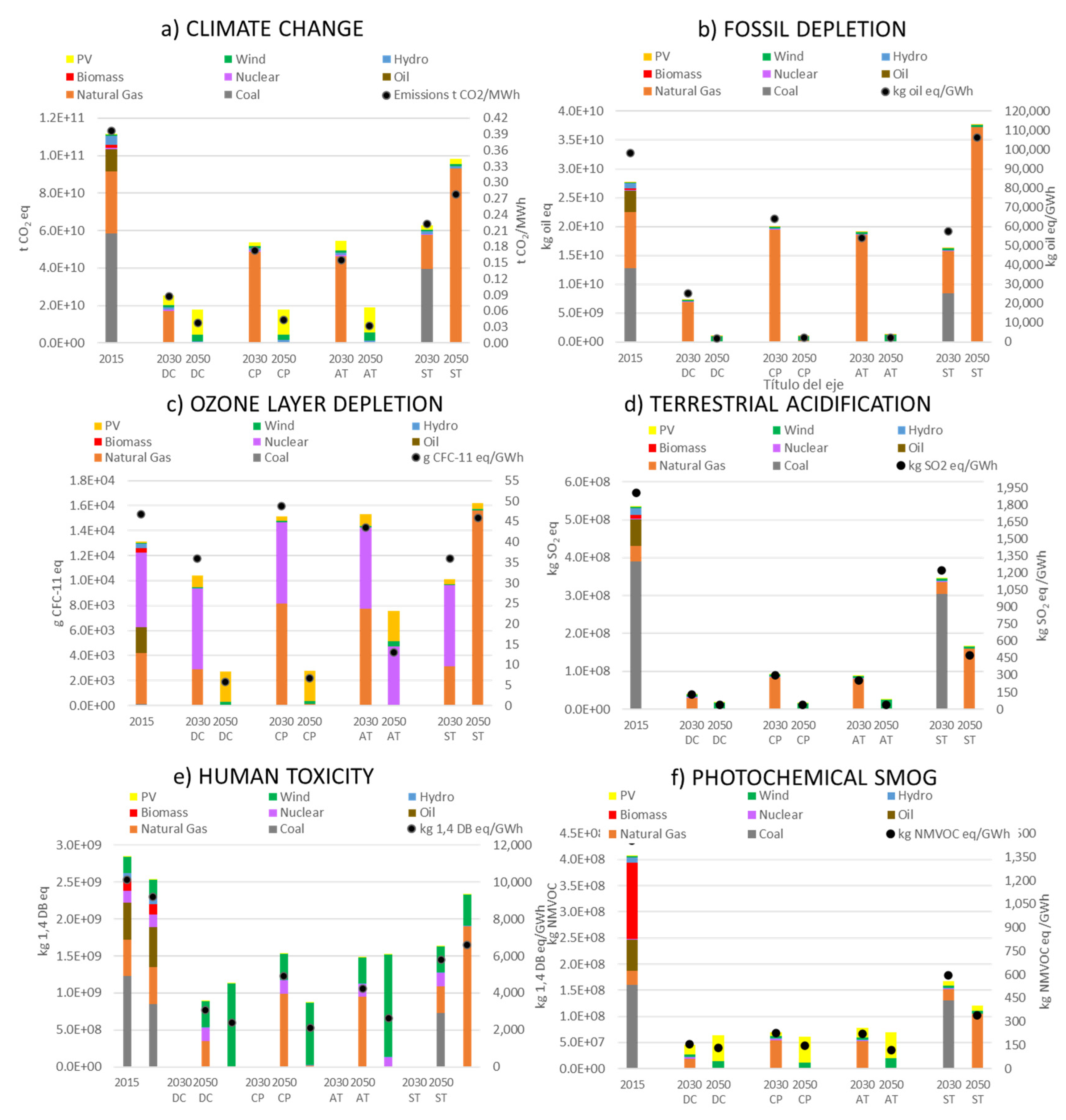 Energies 13 01896 g009