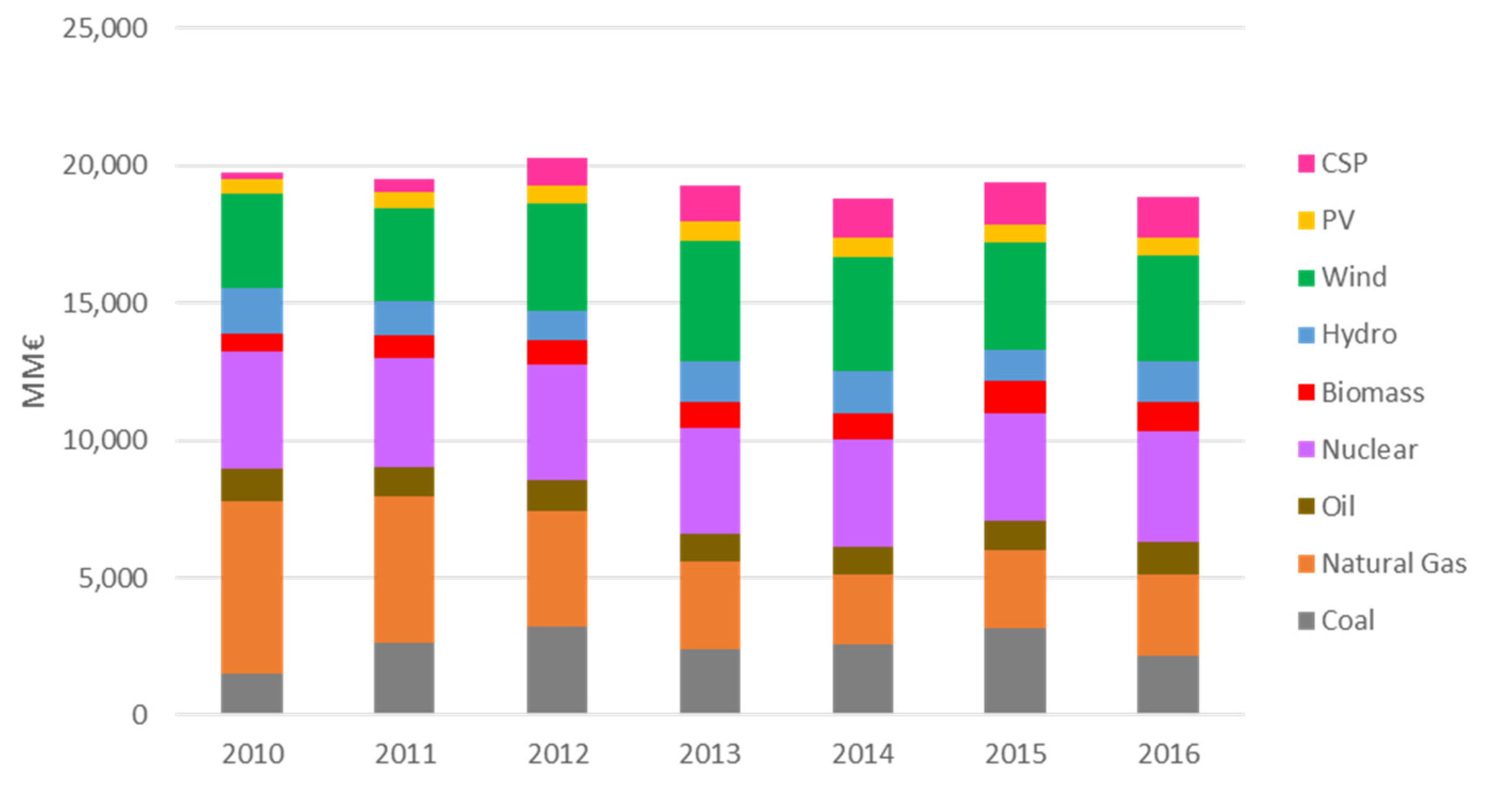 Energies 13 01896 g010