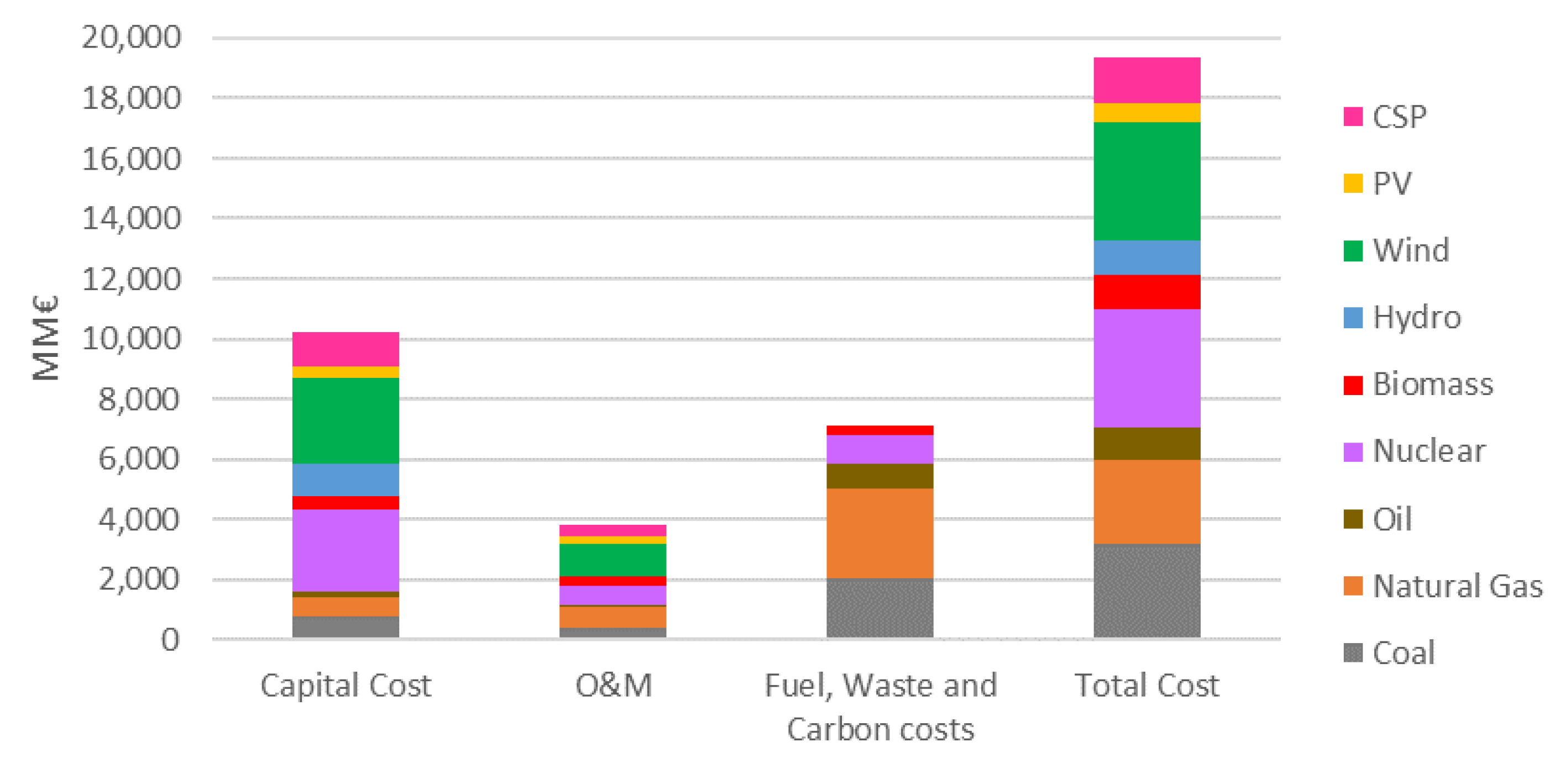 Energies 13 01896 g011