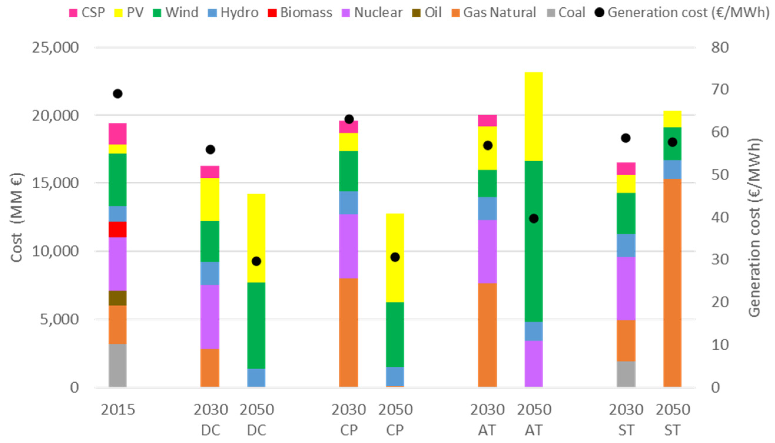 Energies 13 01896 g012