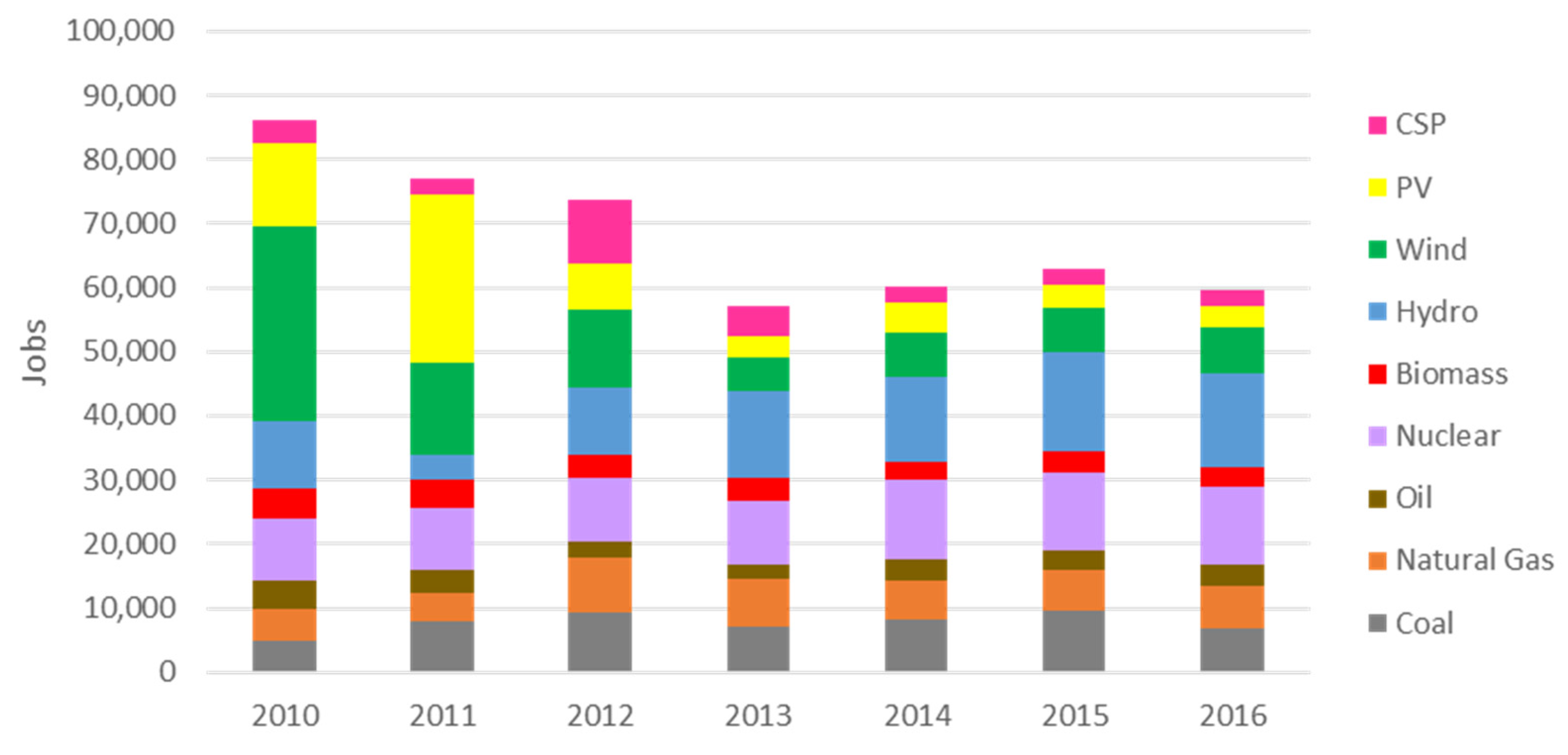 Energies 13 01896 g013