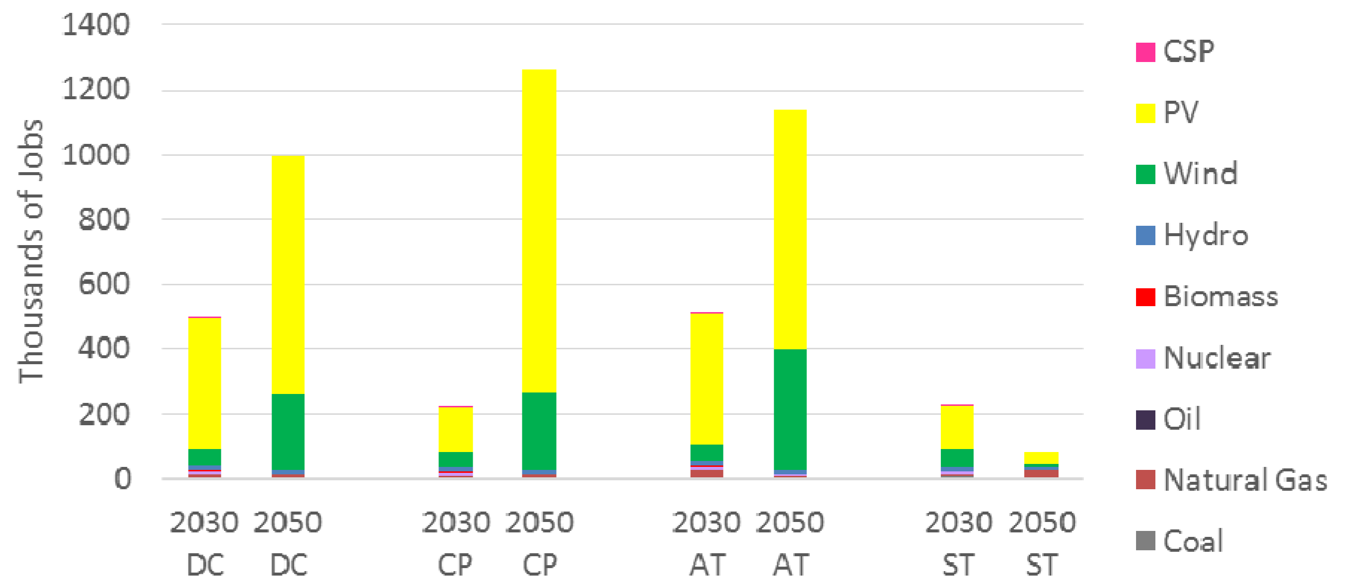 Energies 13 01896 g016