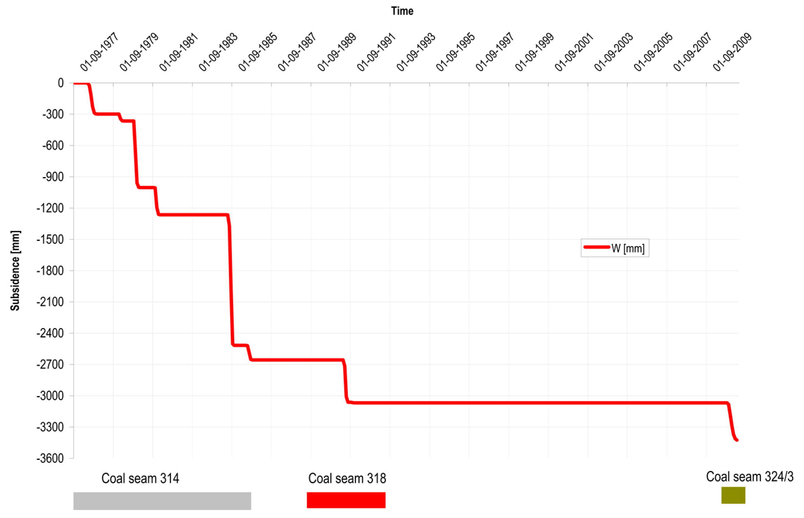 Energies 13 01897 g013
