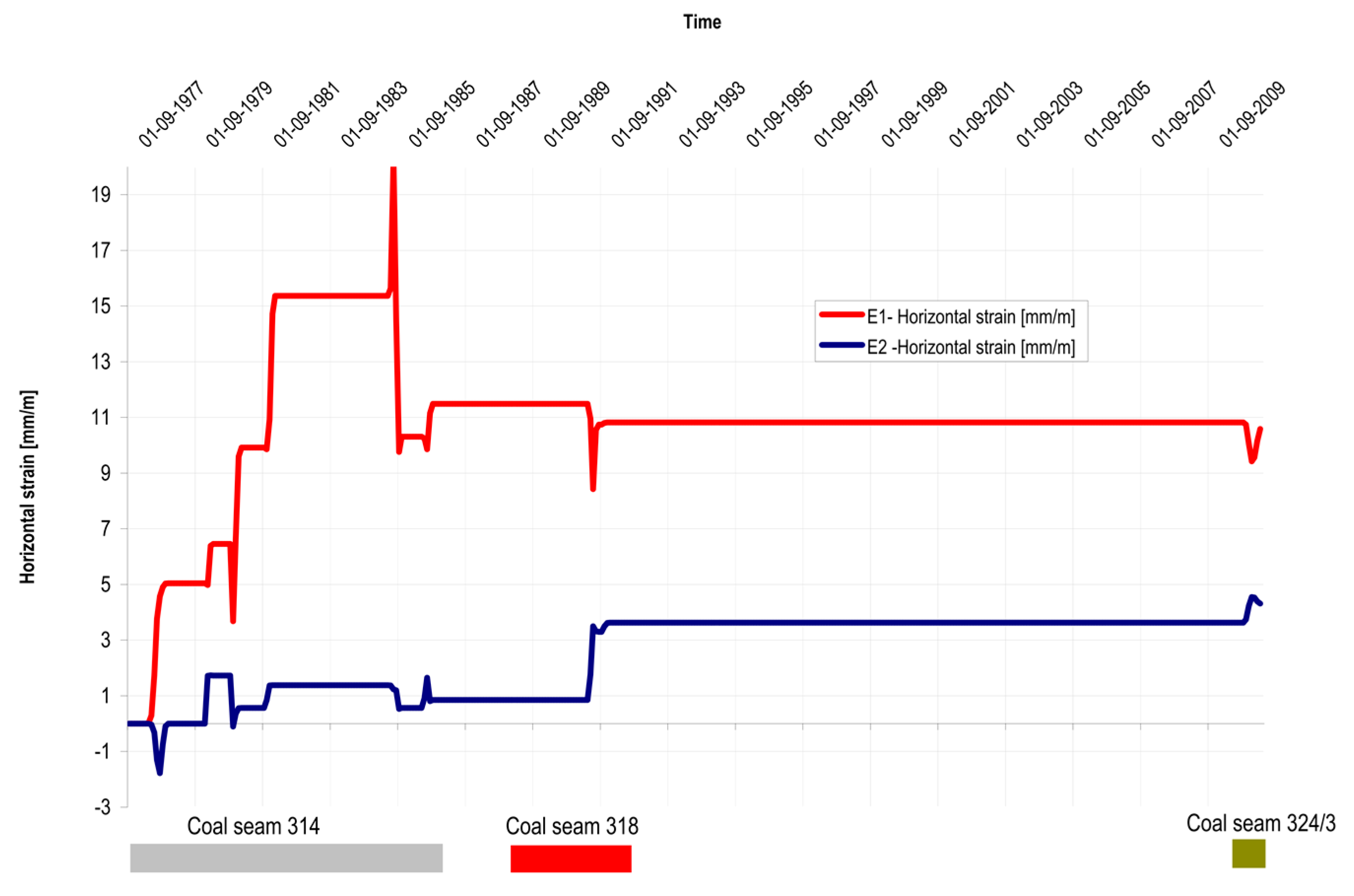 Energies 13 01897 g014