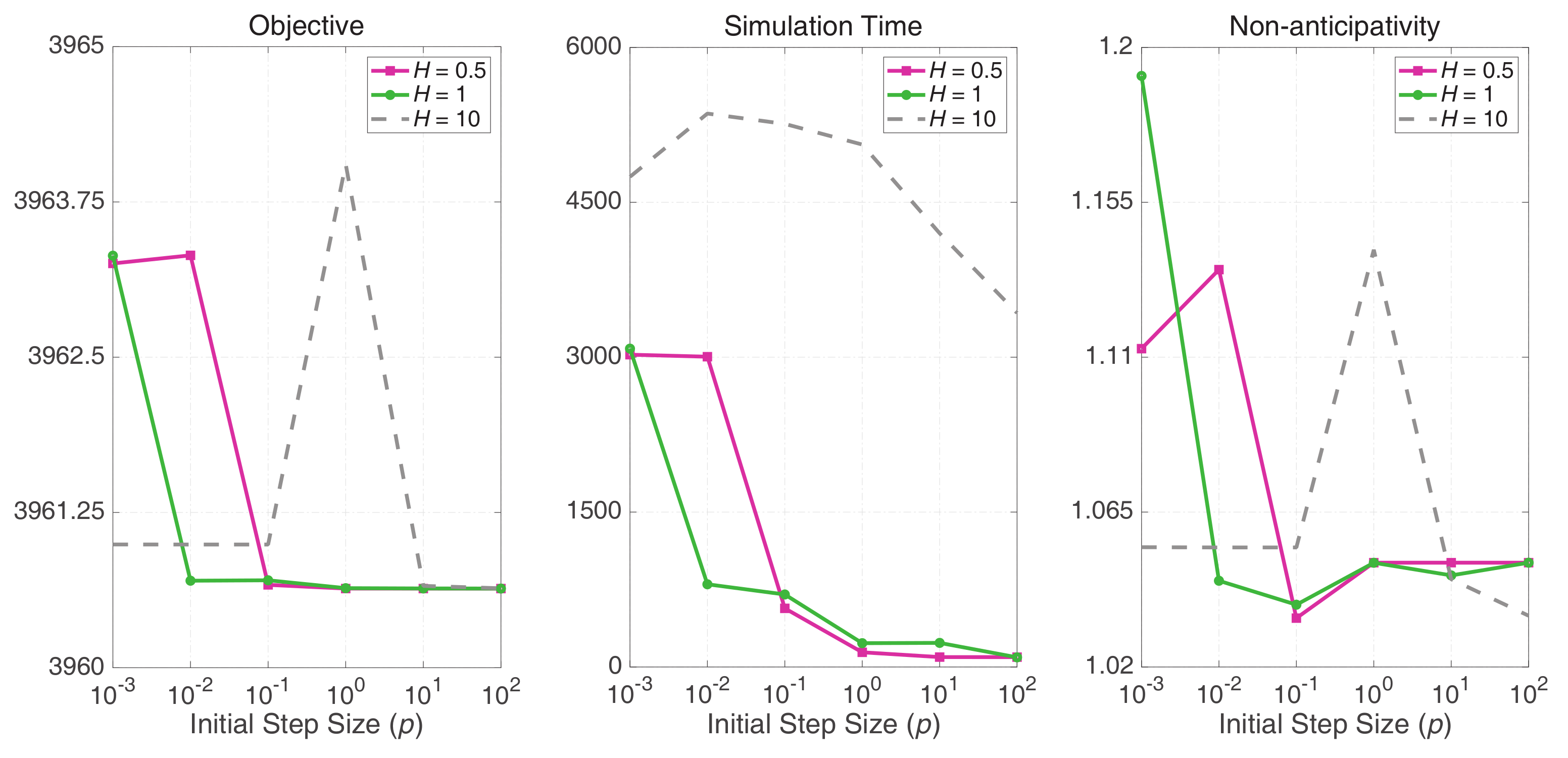 Energies 13 01899 g005