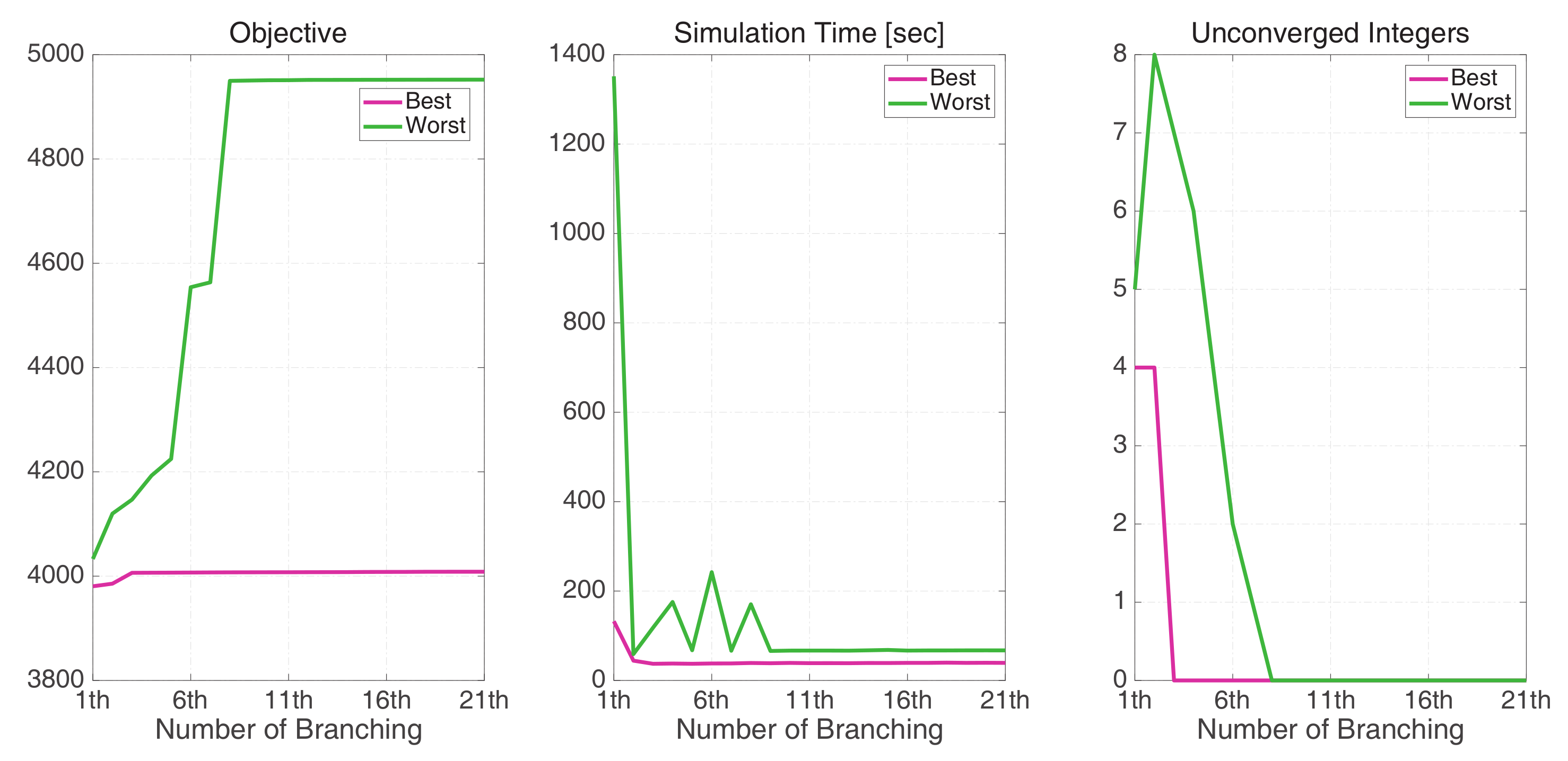 Energies 13 01899 g006